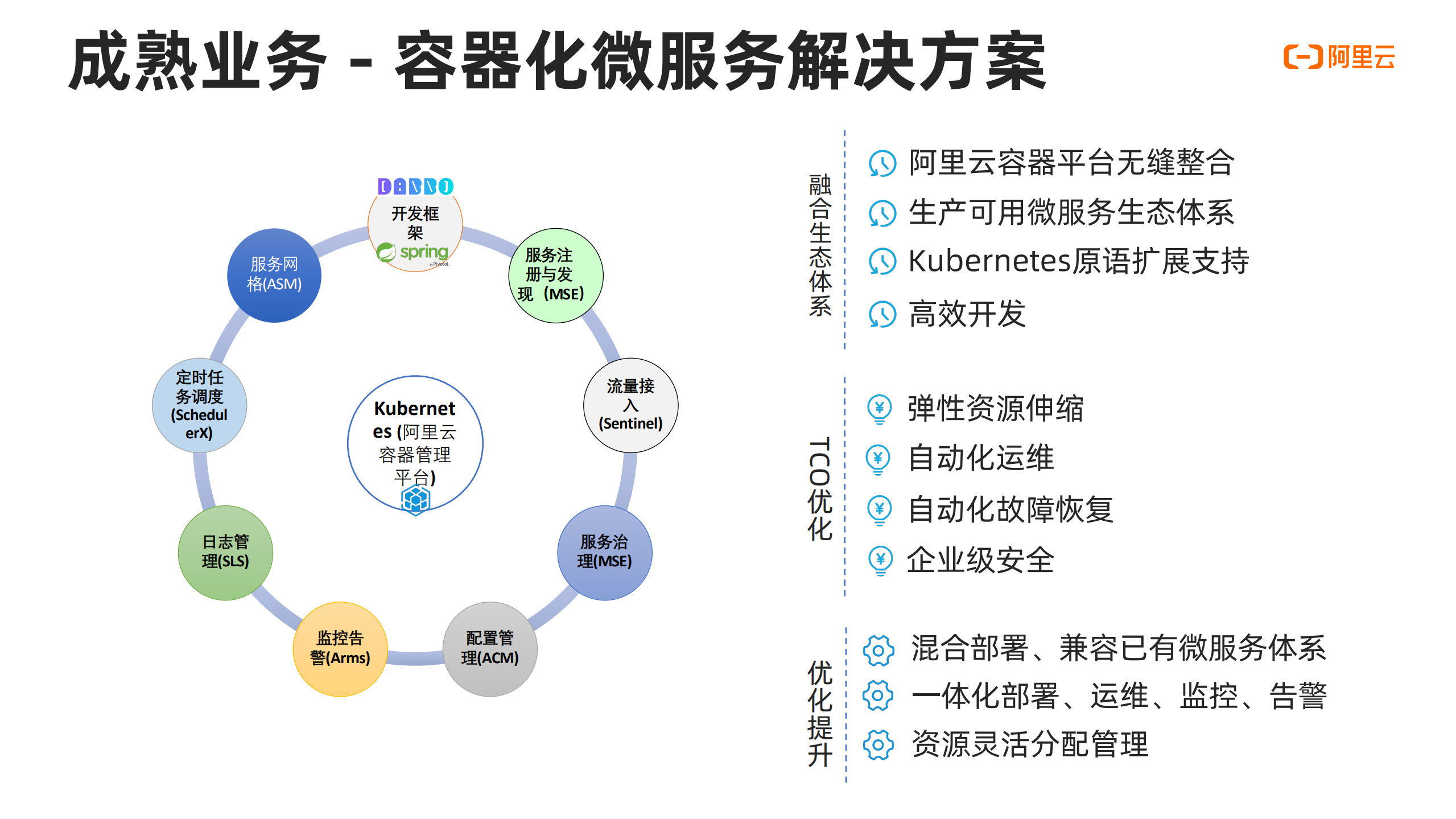 企业云原生应用上云最佳实践_ITIL之家(www.itilzj.com)_.PDF 第6页