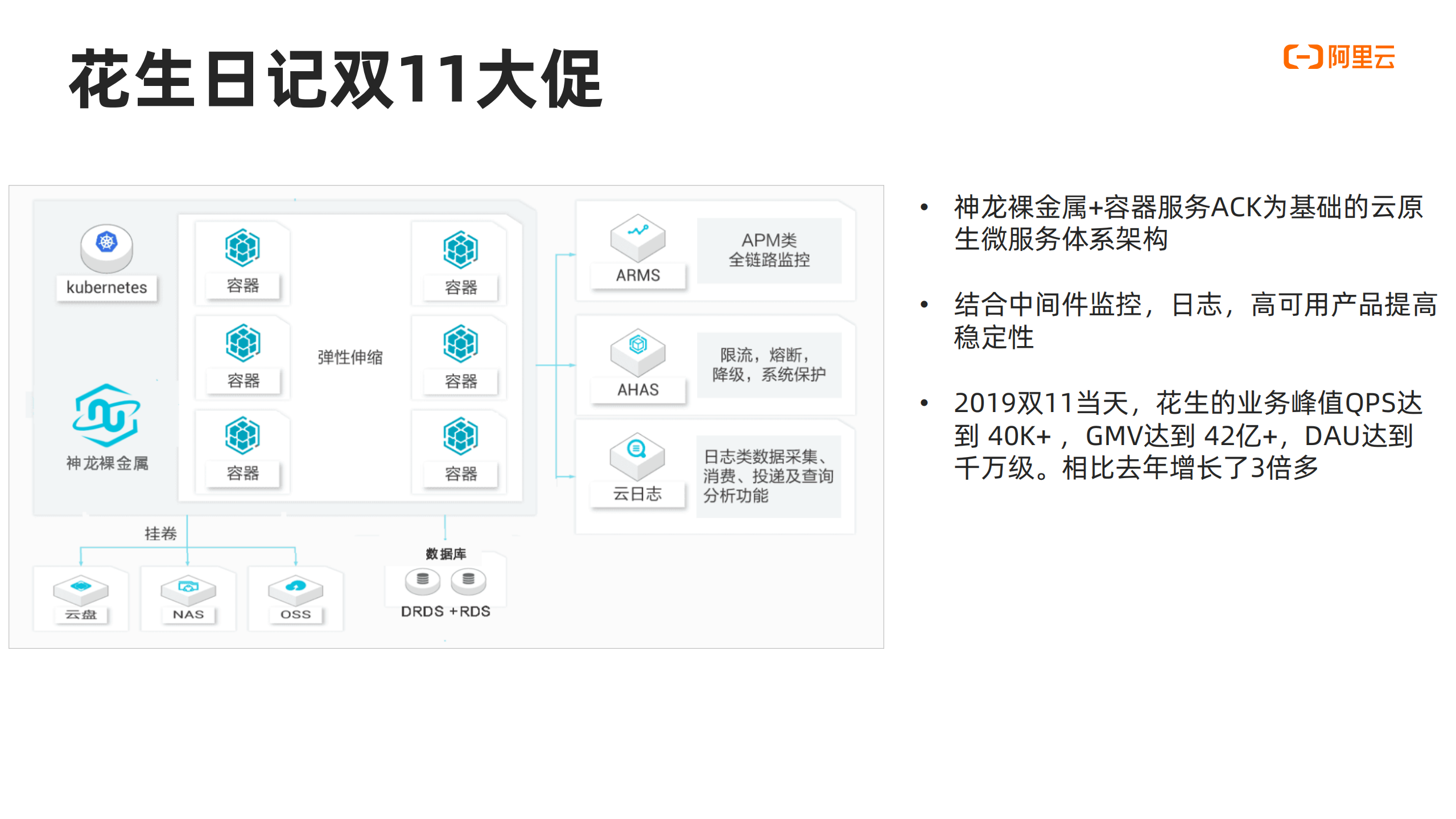 企业云原生应用上云最佳实践_ITIL之家(www.itilzj.com)_.PDF 第7页
