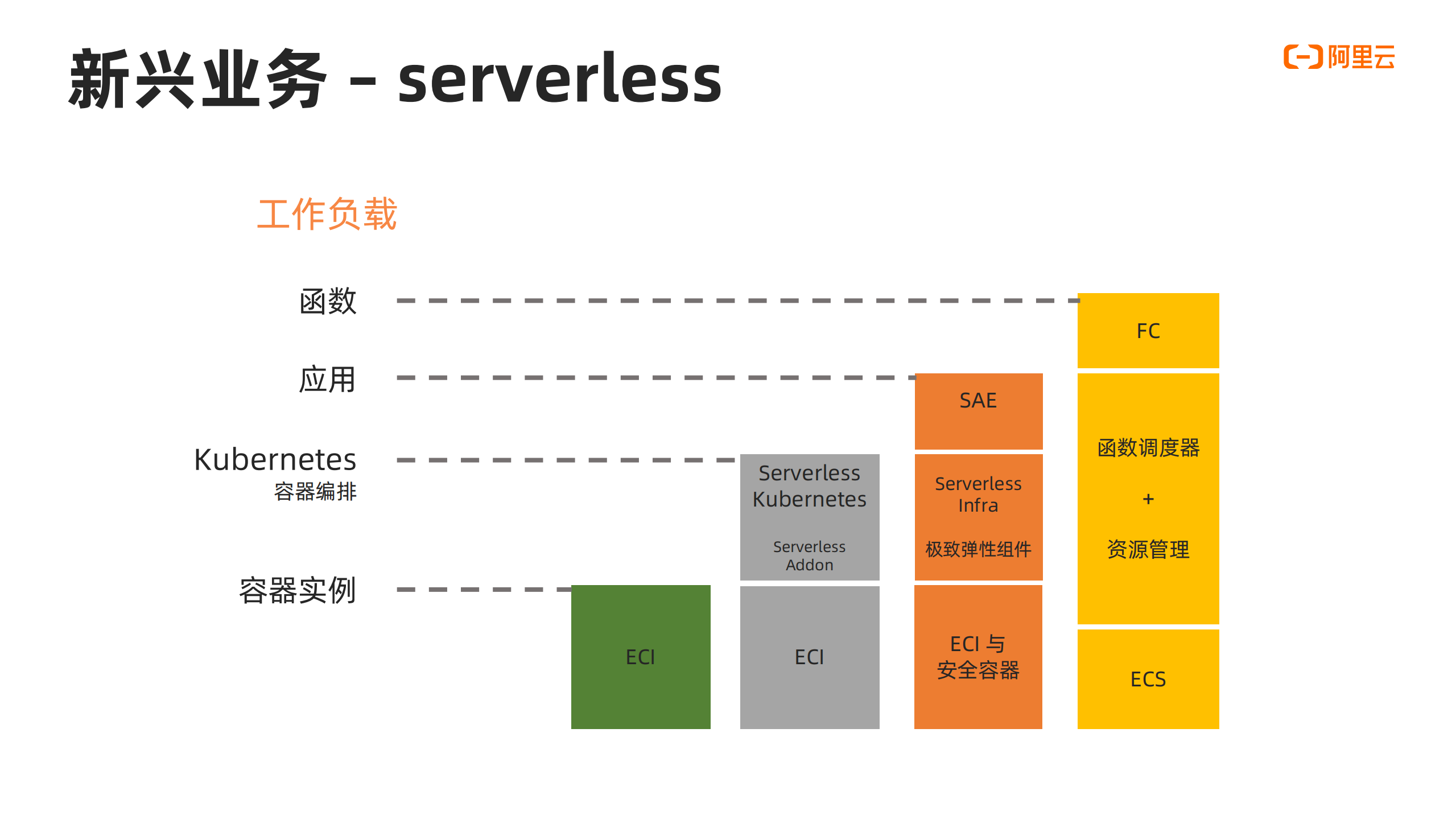 企业云原生应用上云最佳实践_ITIL之家(www.itilzj.com)_.PDF 第8页