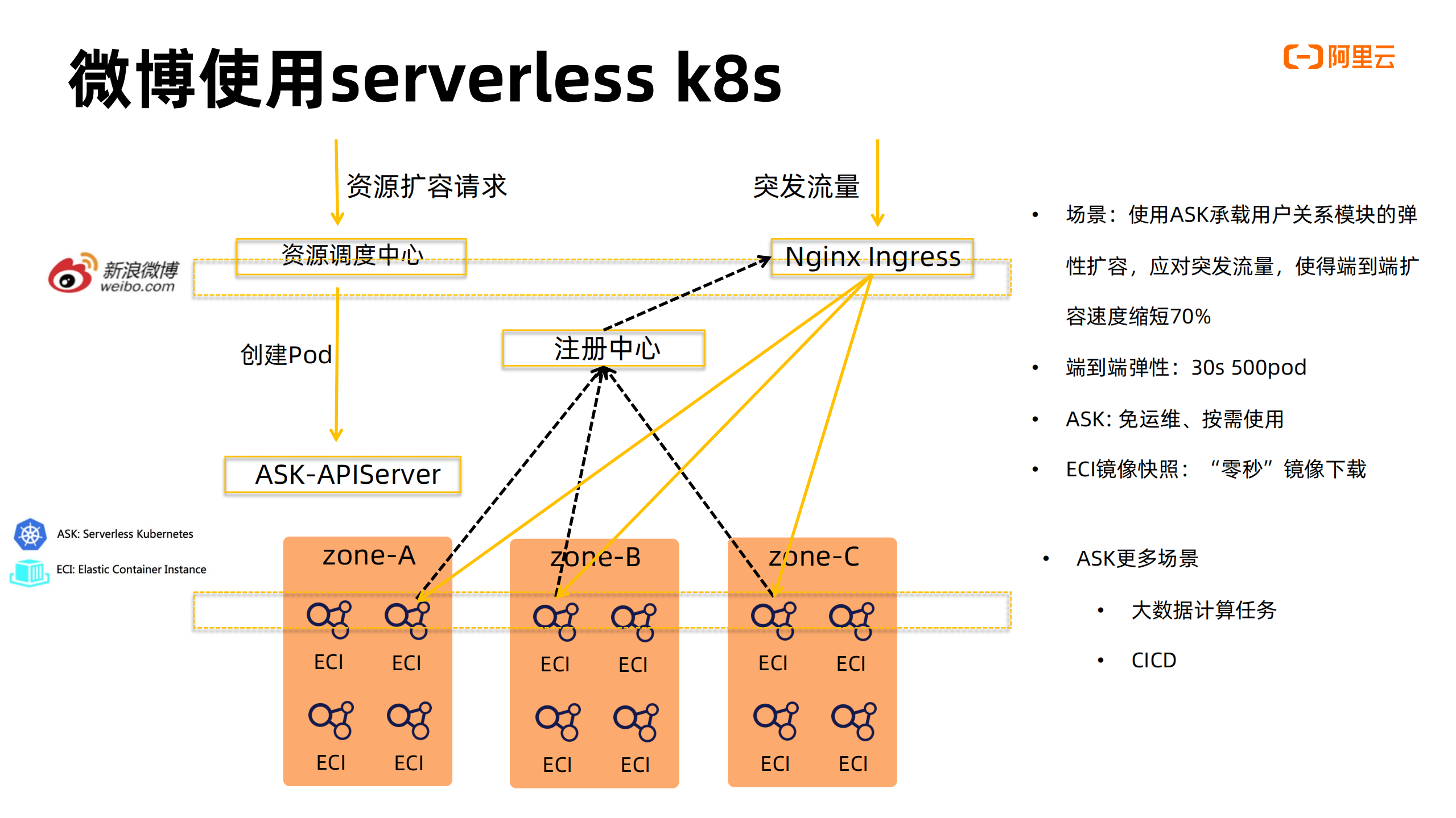 企业云原生应用上云最佳实践_ITIL之家(www.itilzj.com)_.PDF 第9页