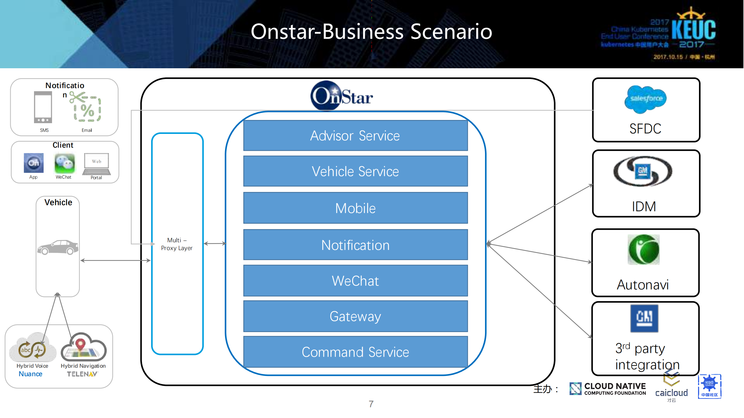 浅谈Kubernates地位及作用_ITIL之家(www.itilzj.com)_.PDF 第7页