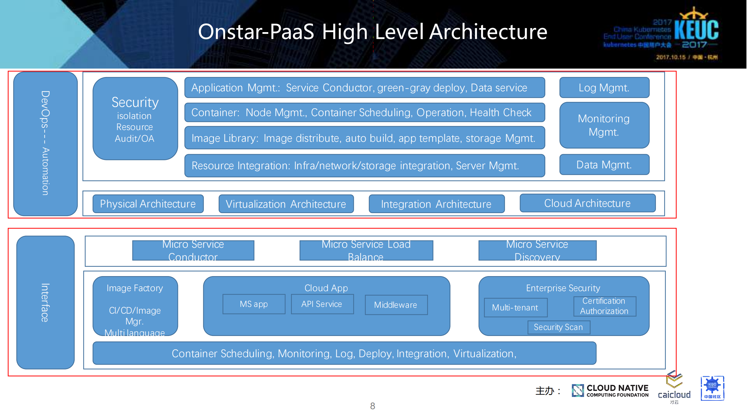 浅谈Kubernates地位及作用_ITIL之家(www.itilzj.com)_.PDF 第8页