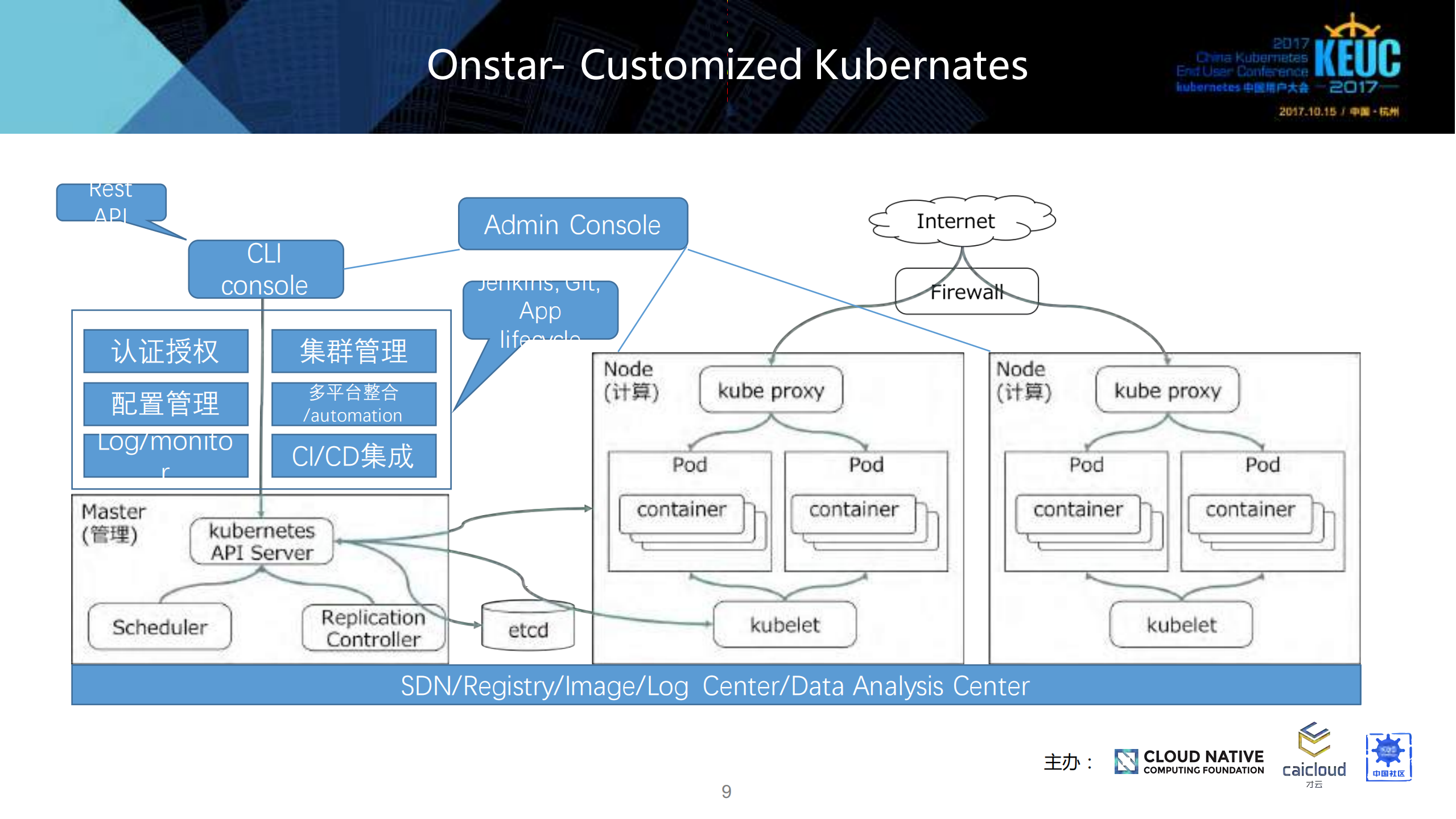 浅谈Kubernates地位及作用_ITIL之家(www.itilzj.com)_.PDF 第9页