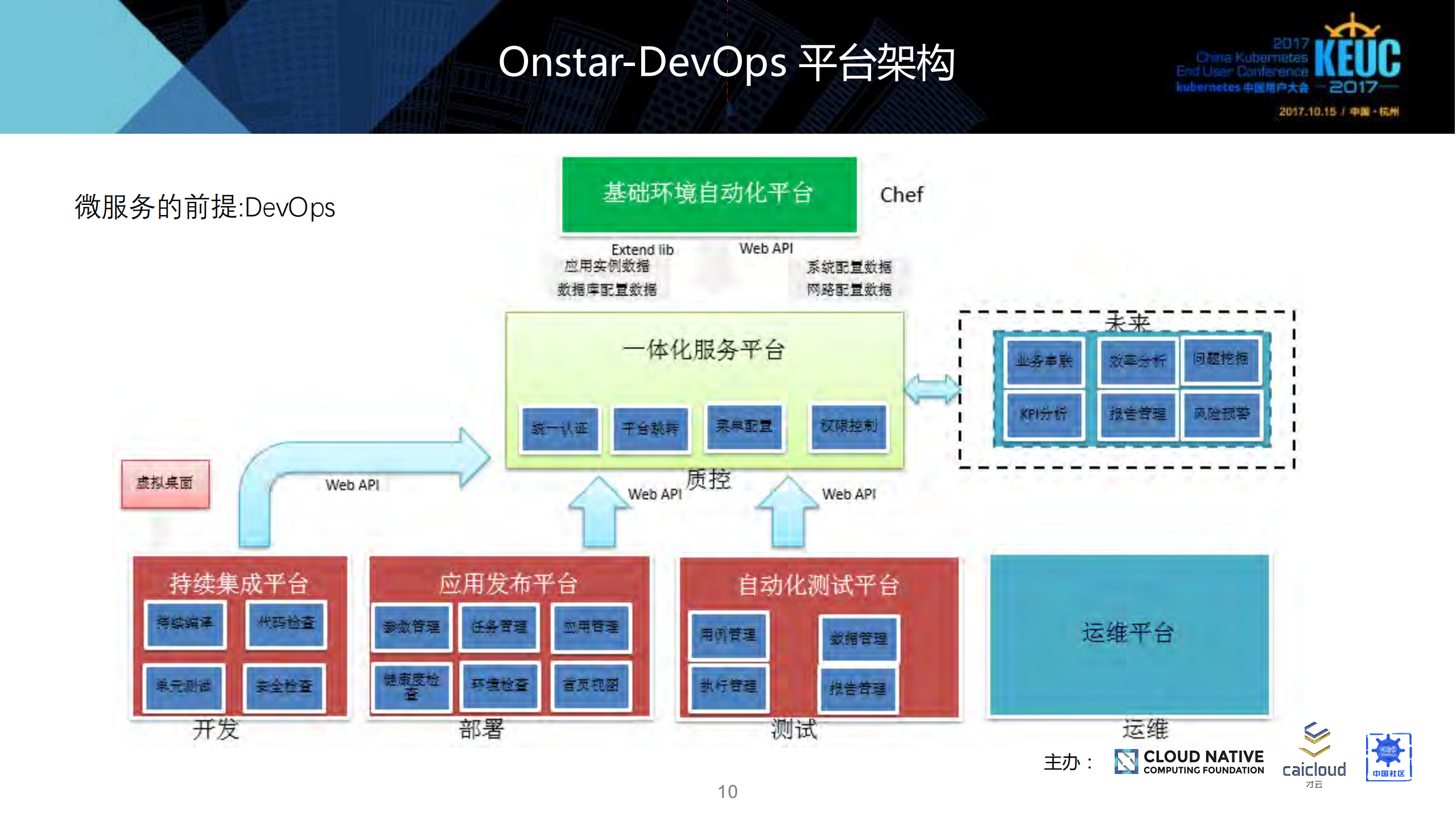 浅谈Kubernates地位及作用_ITIL之家(www.itilzj.com)_.PDF 第10页