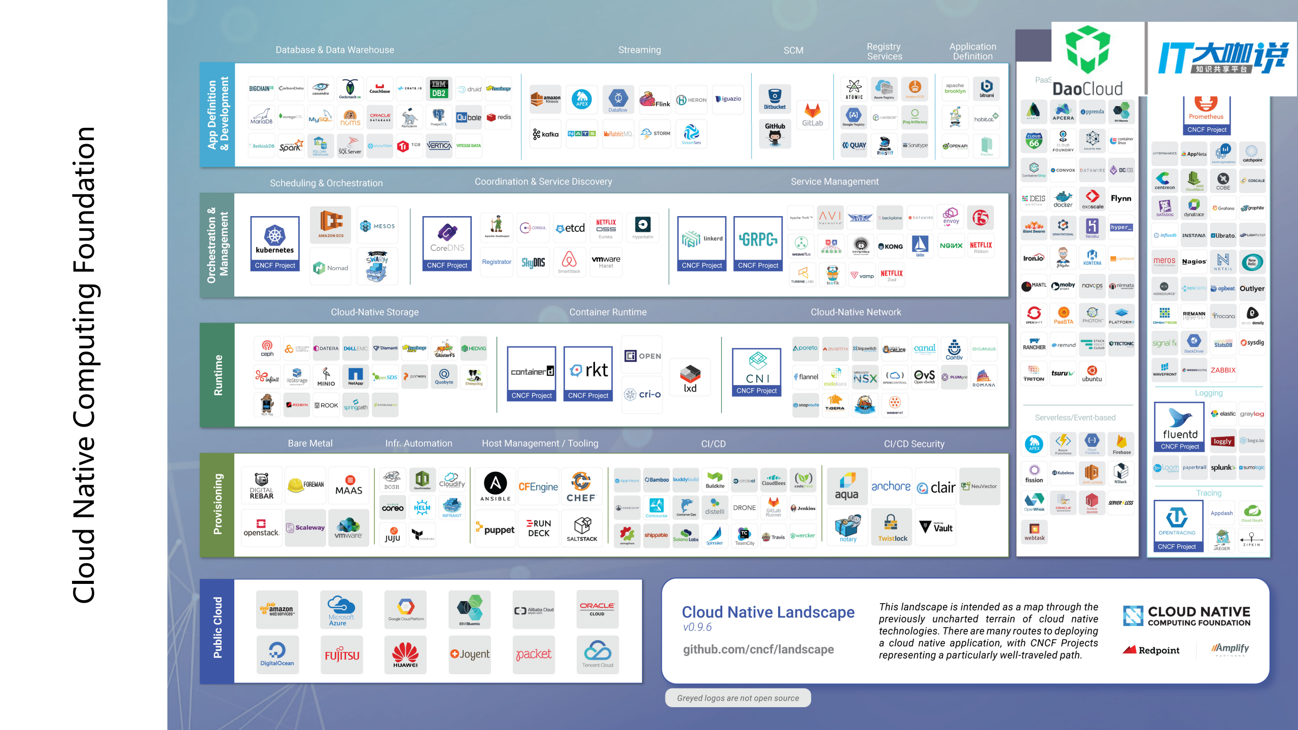 浅谈Kubernetes与服务网格_ITIL之家(www.itilzj.com)_.PDF 第6页