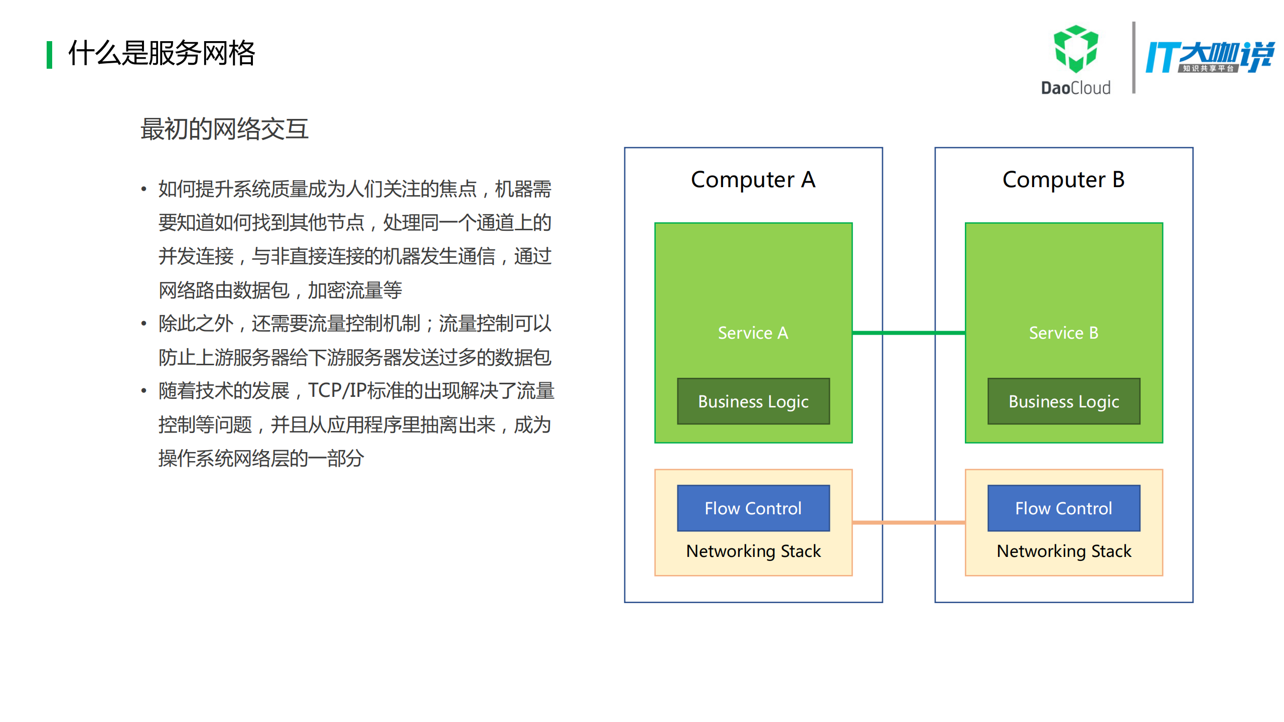 浅谈Kubernetes与服务网格_ITIL之家(www.itilzj.com)_.PDF 第10页