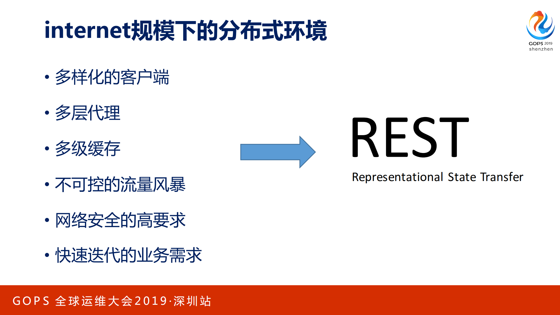 巧用Nginx+实现大规模分布式集群的高可用性_ITIL之家(www.itilzj.com)_.PDF 第3页