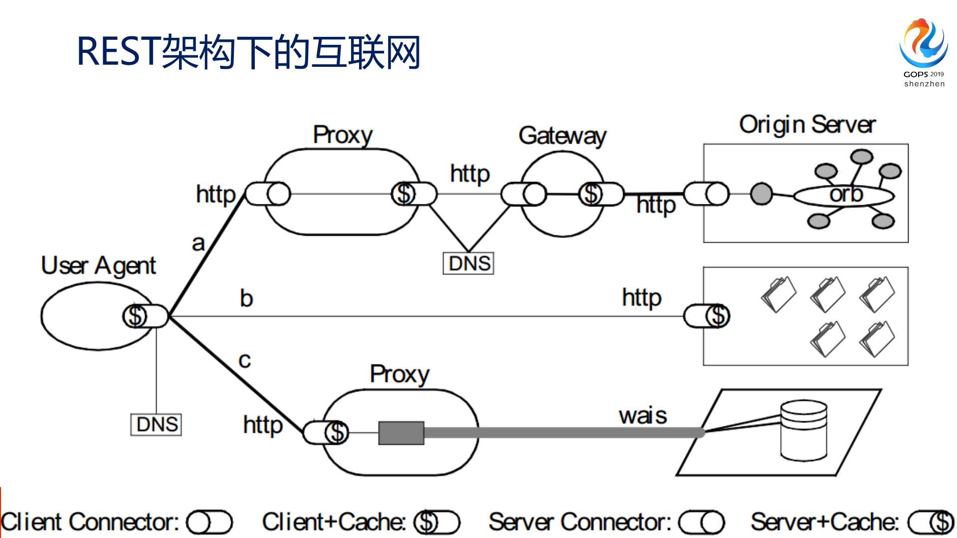 巧用Nginx+实现大规模分布式集群的高可用性_ITIL之家(www.itilzj.com)_.PDF 第4页