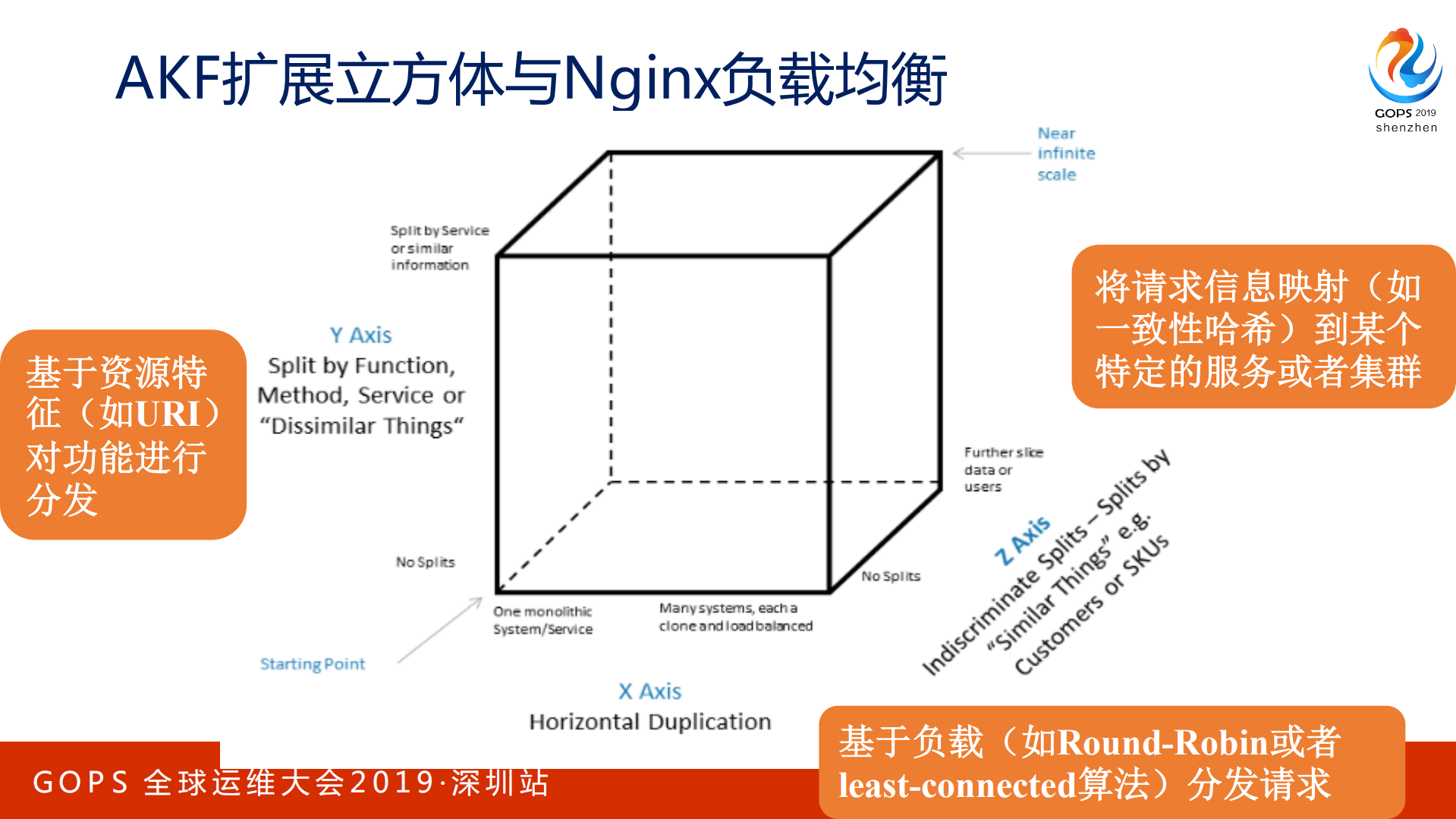 巧用Nginx+实现大规模分布式集群的高可用性_ITIL之家(www.itilzj.com)_.PDF 第7页