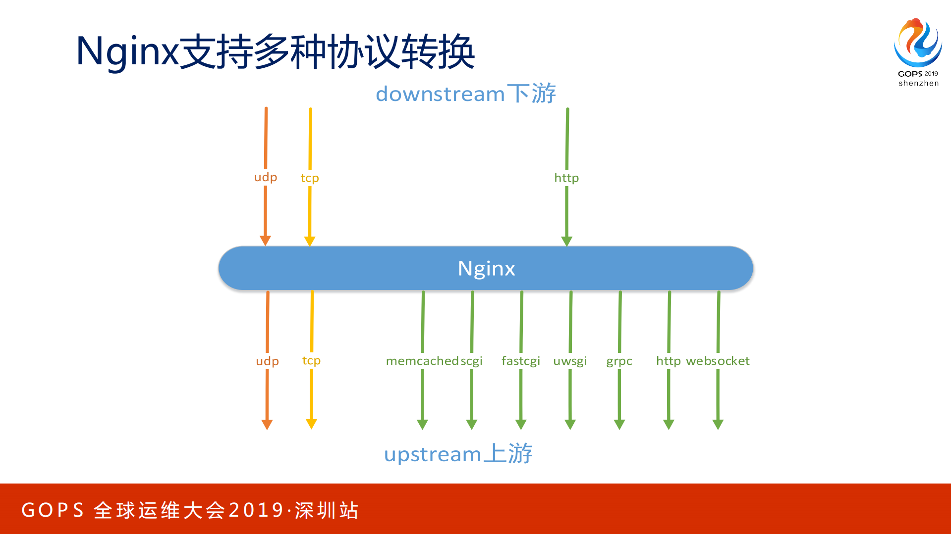 巧用Nginx+实现大规模分布式集群的高可用性_ITIL之家(www.itilzj.com)_.PDF 第8页