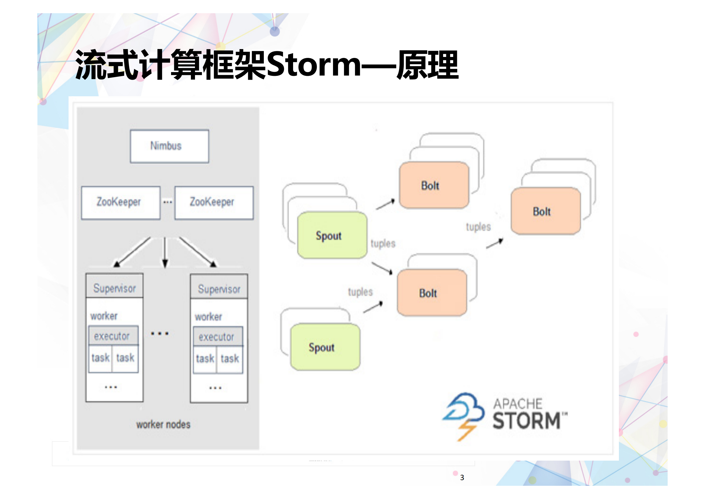 轻量级流式计算框架_ITIL之家(www.itilzj.com)_.PDF 第3页