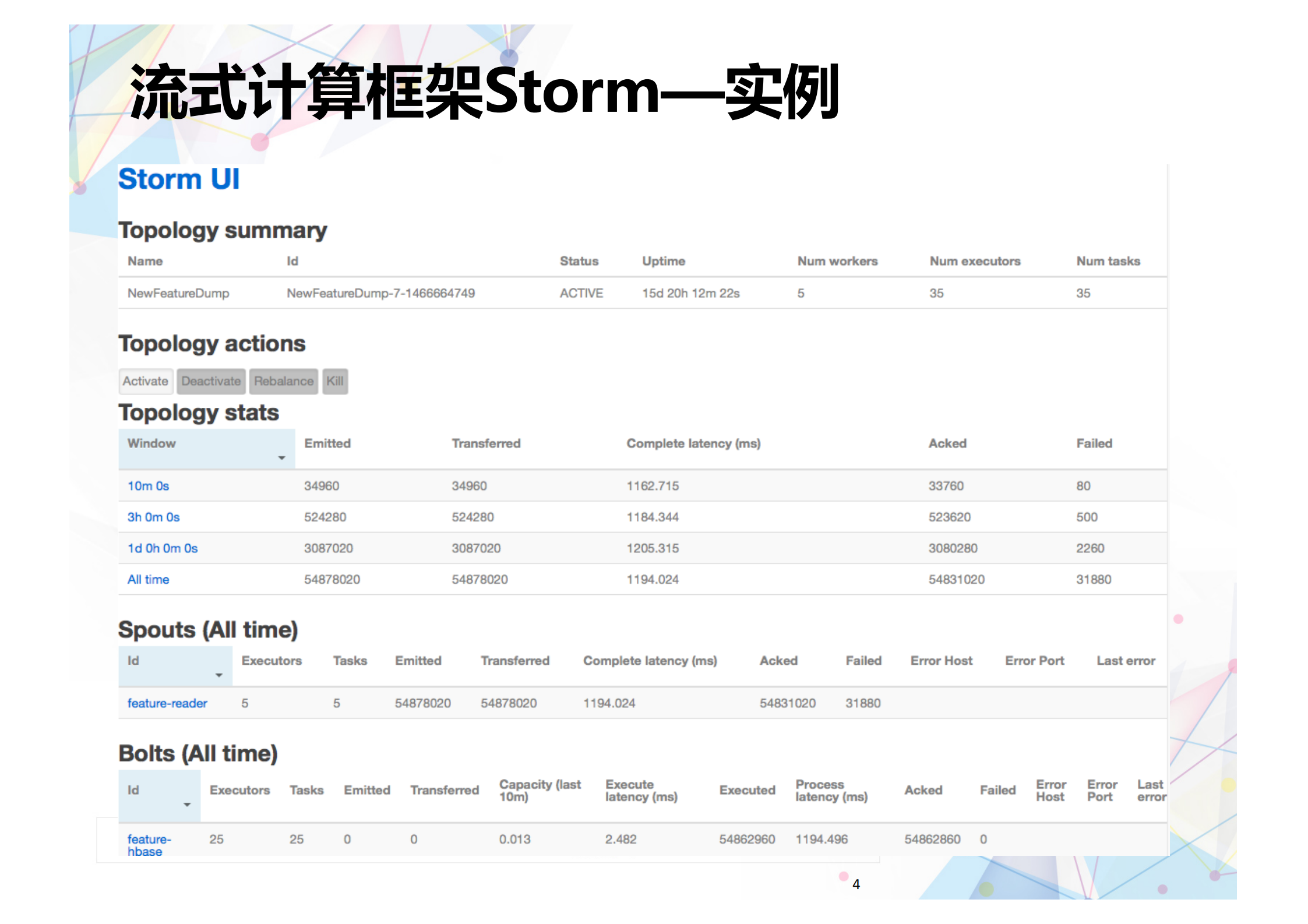 轻量级流式计算框架_ITIL之家(www.itilzj.com)_.PDF 第4页