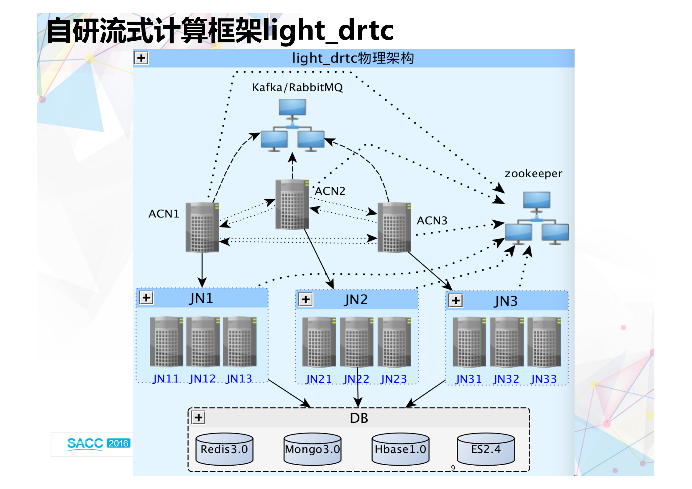 轻量级流式计算框架_ITIL之家(www.itilzj.com)_.PDF 第9页