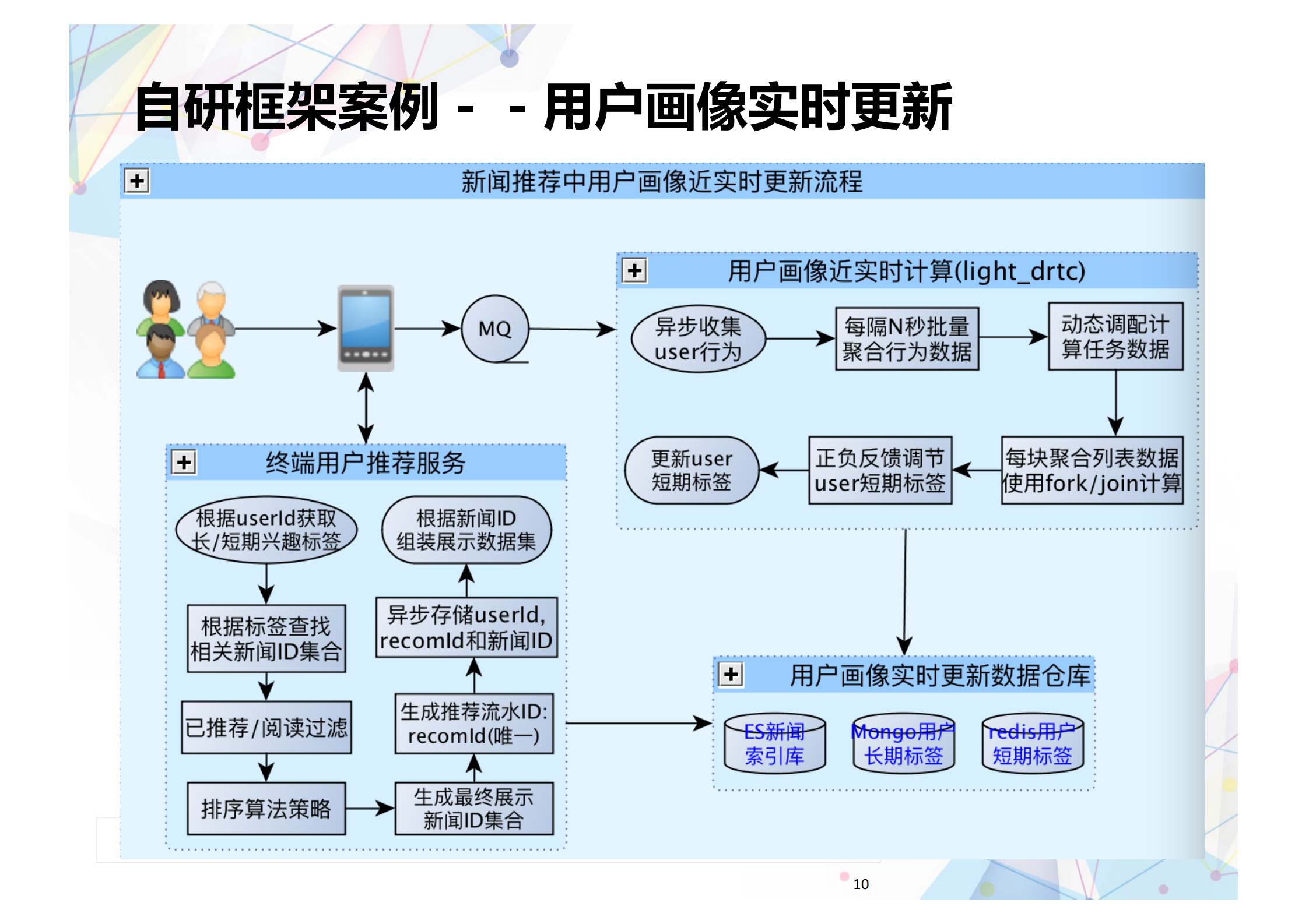 轻量级流式计算框架_ITIL之家(www.itilzj.com)_.PDF 第10页