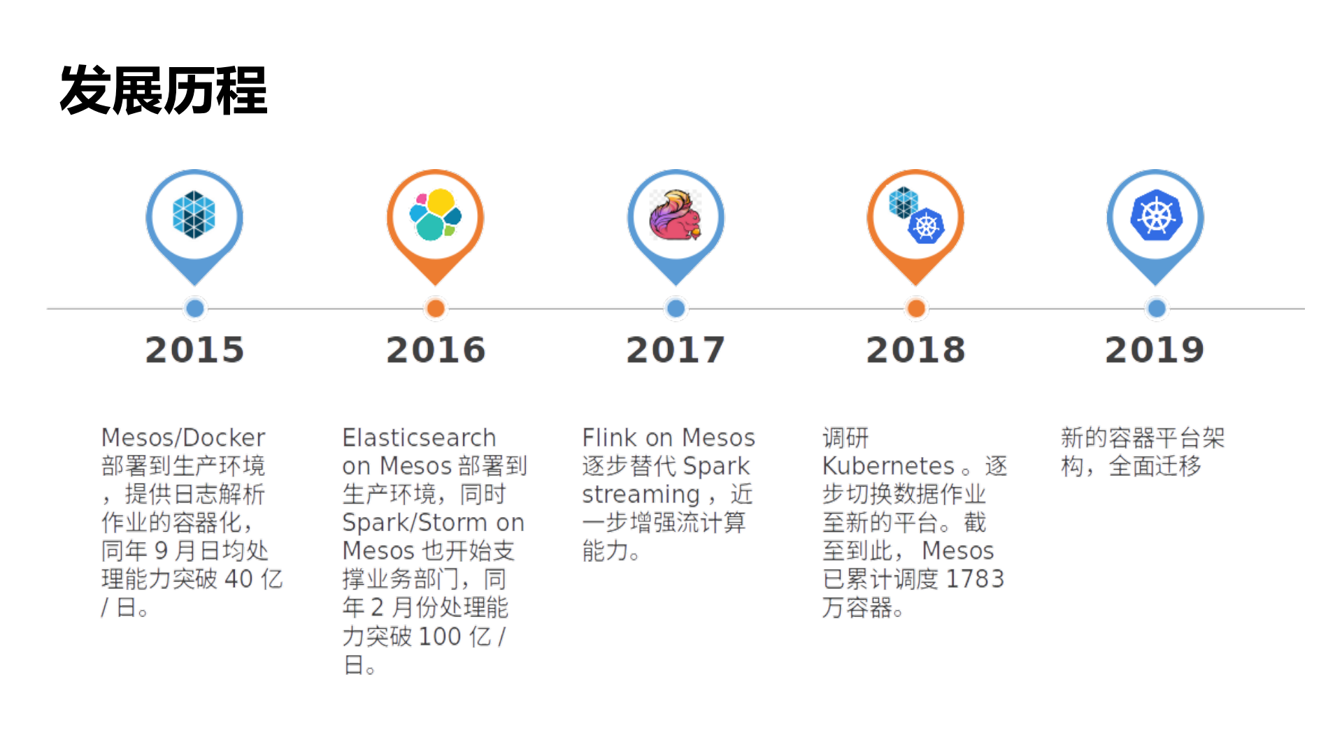去哪儿基于Kubernetes的百万容器集群实践_ITIL之家(www.itilzj.com)_.PDF 第5页