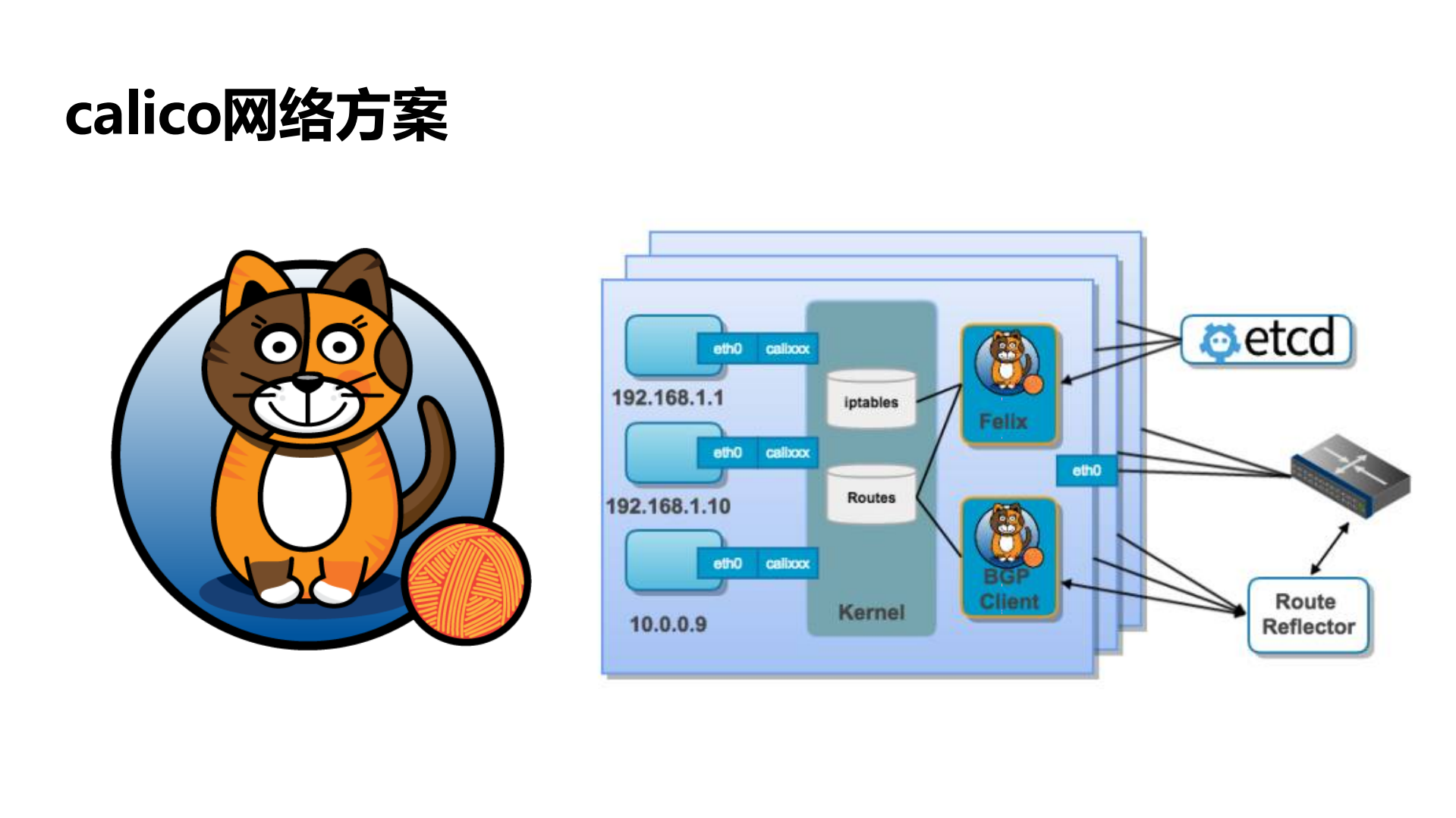 去哪儿基于Kubernetes的百万容器集群实践_ITIL之家(www.itilzj.com)_.PDF 第7页