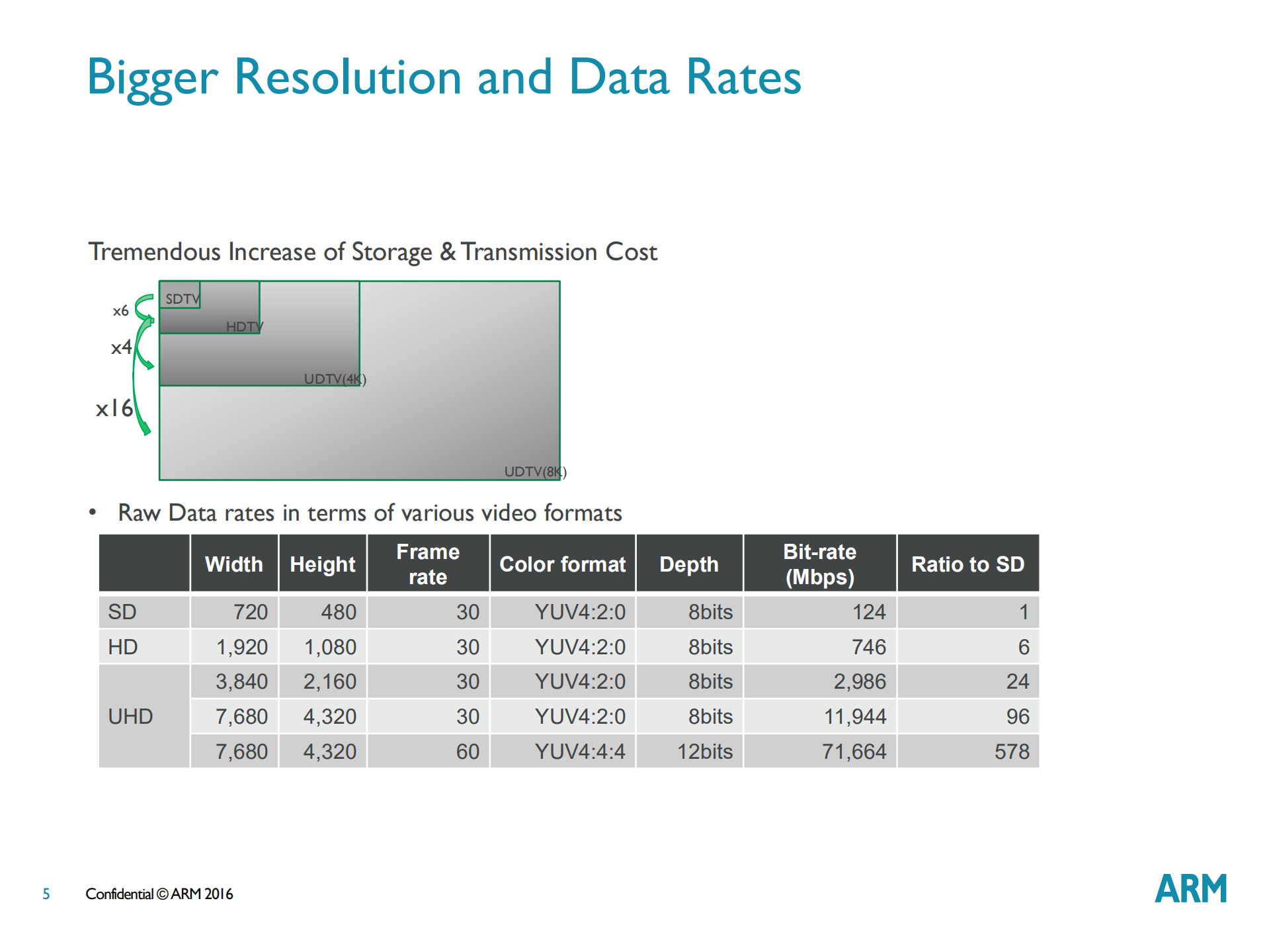 Video+Codec+Trend_ITIL之家(www.itilzj.com)_.PDF 第5页