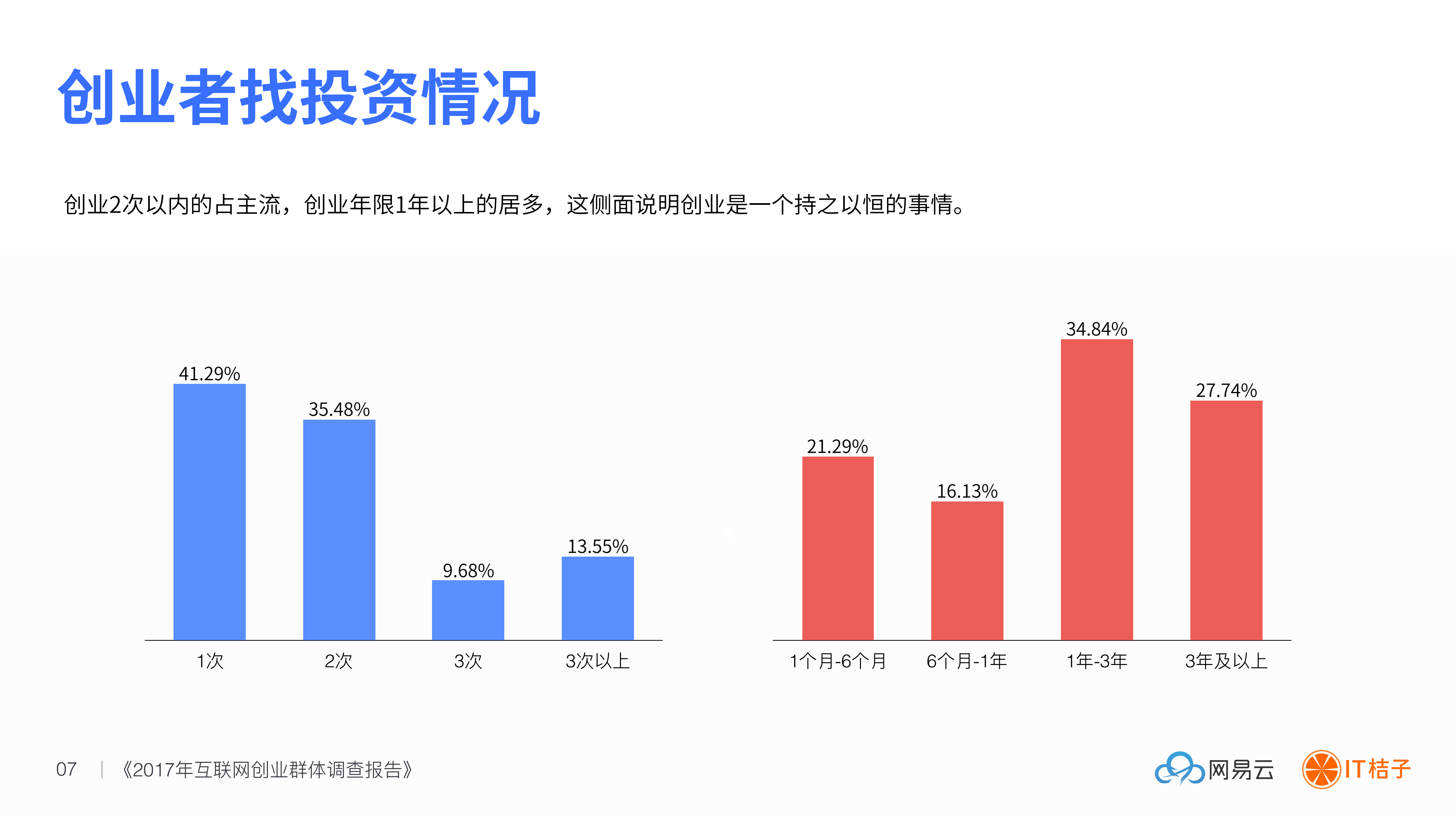 2017互联网创业群体调查报告_ITIL之家(www.itilzj.com)_.PDF 第8页
