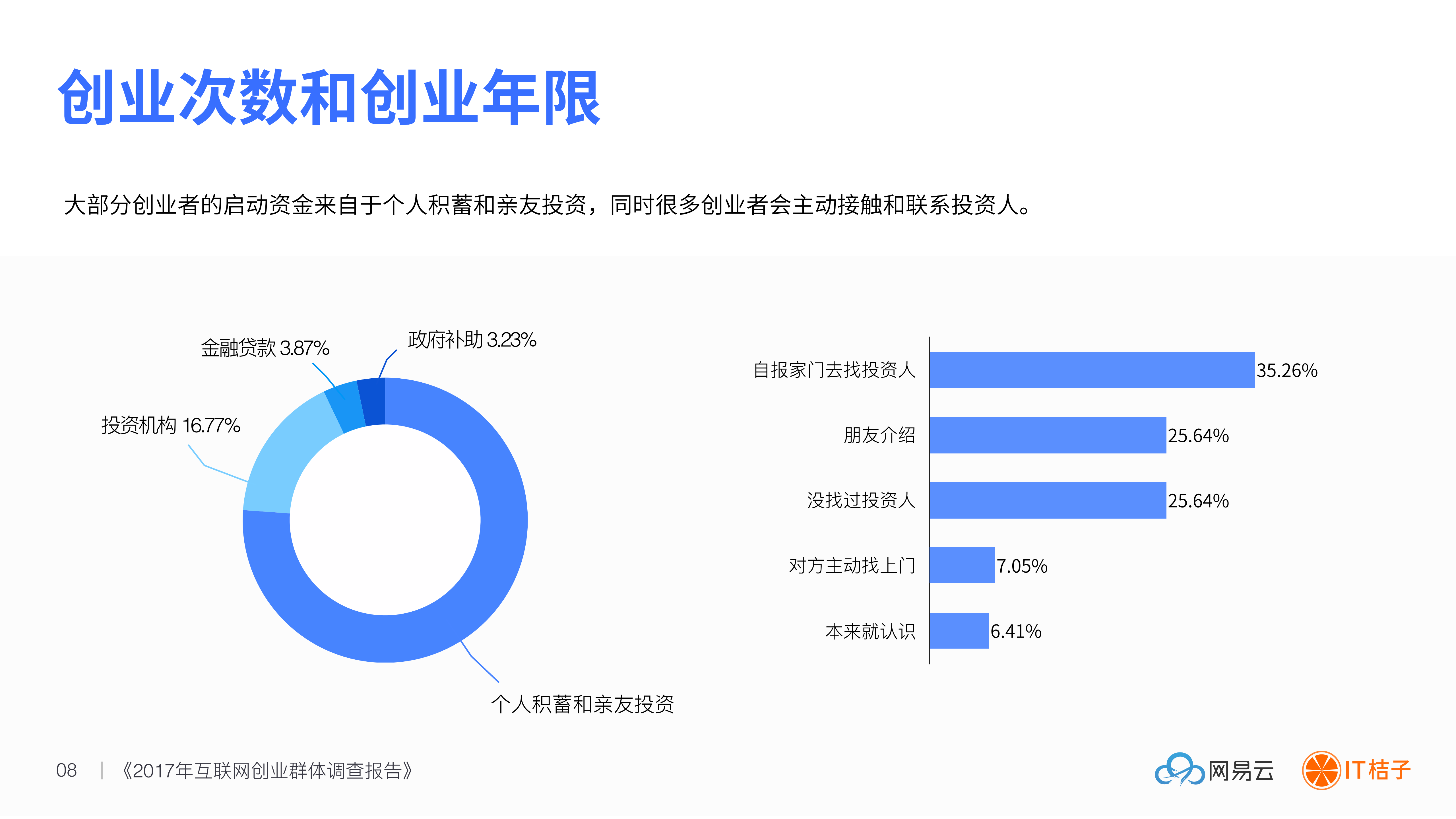 2017互联网创业群体调查报告_ITIL之家(www.itilzj.com)_.PDF 第9页