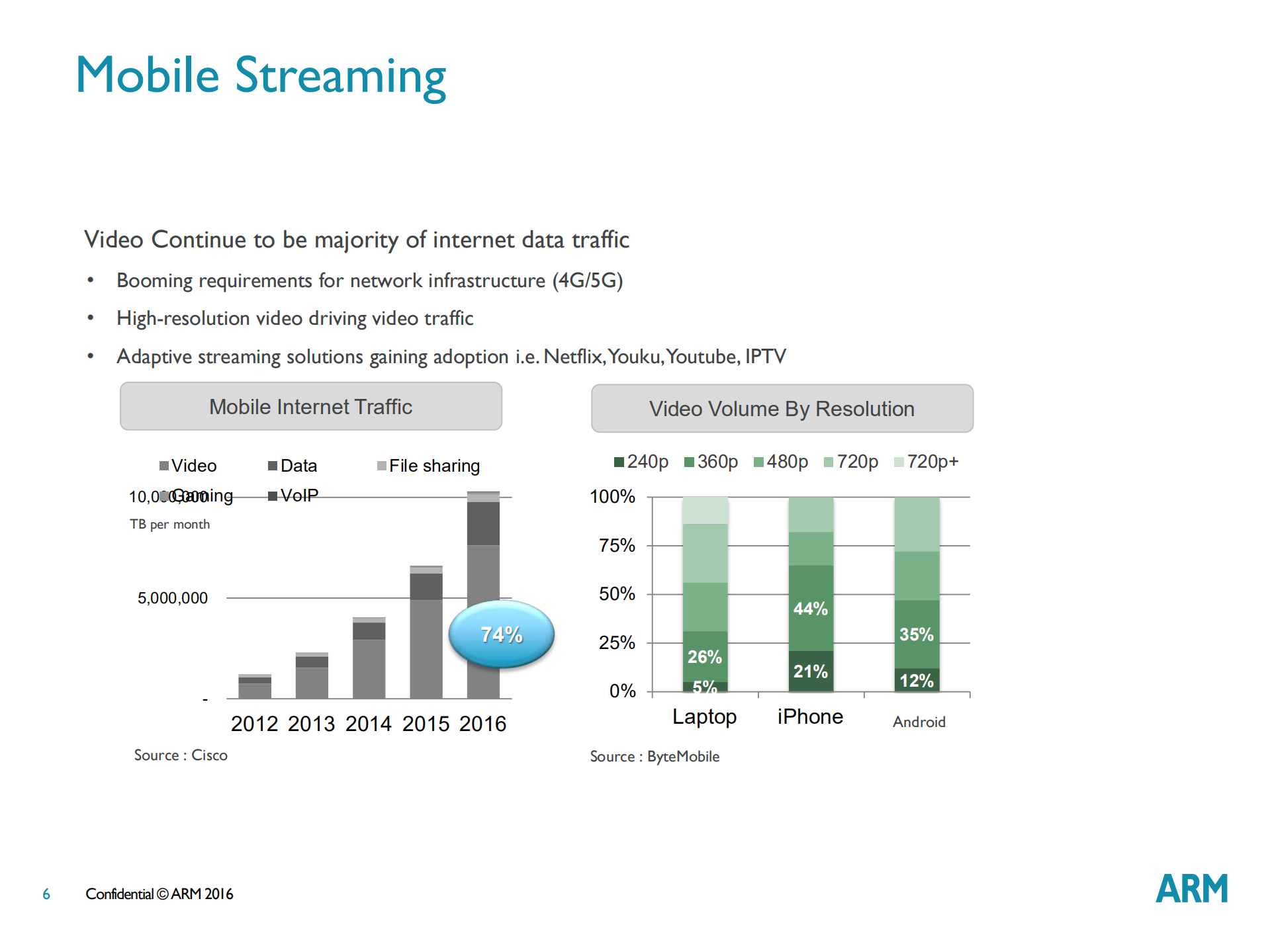 Video+Codec+Trend_ITIL之家(www.itilzj.com)_.PDF 第6页
