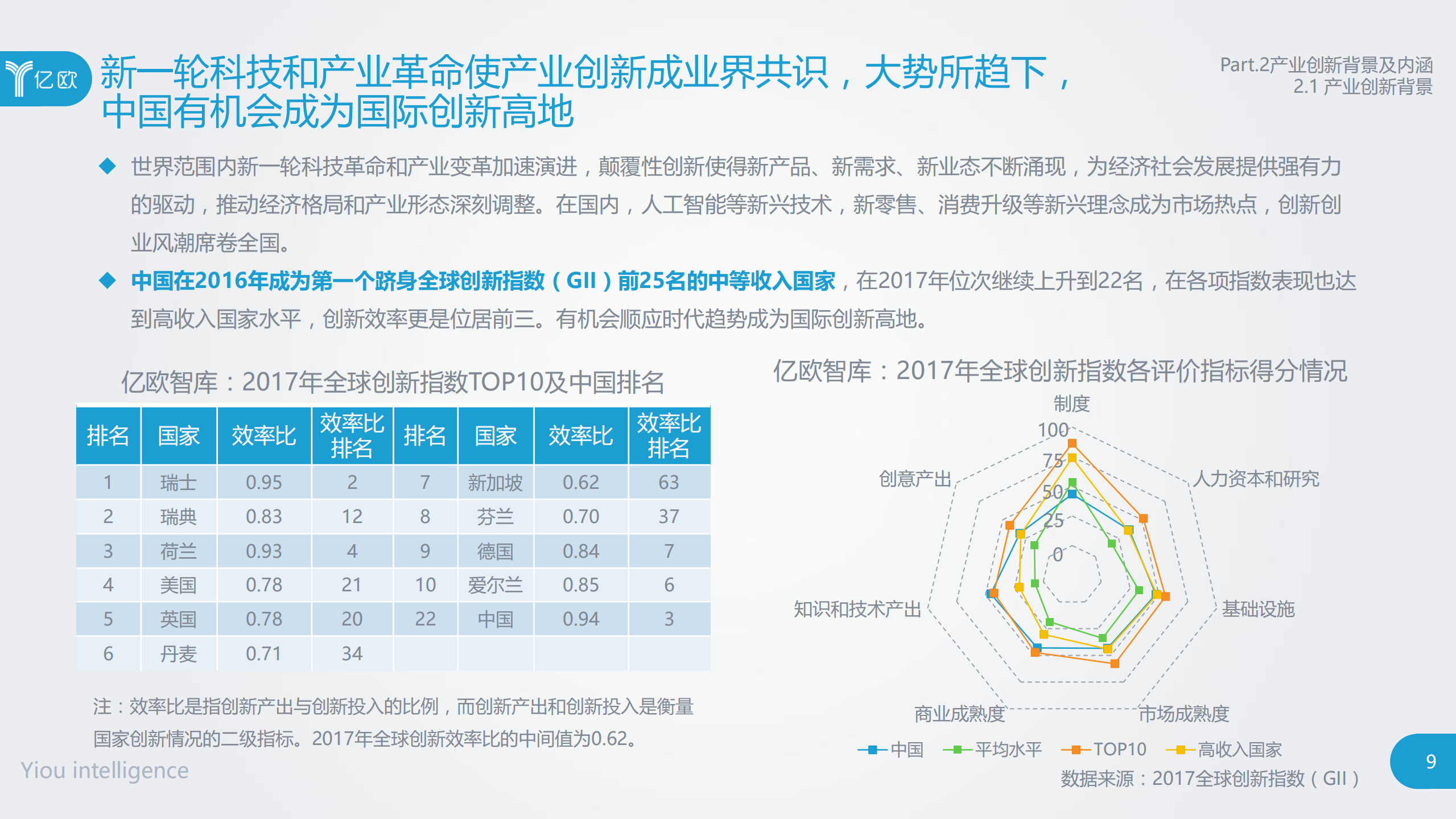 2017中国产业创新指数研究报告_ITIL之家(www.itilzj.com)_.PDF 第9页