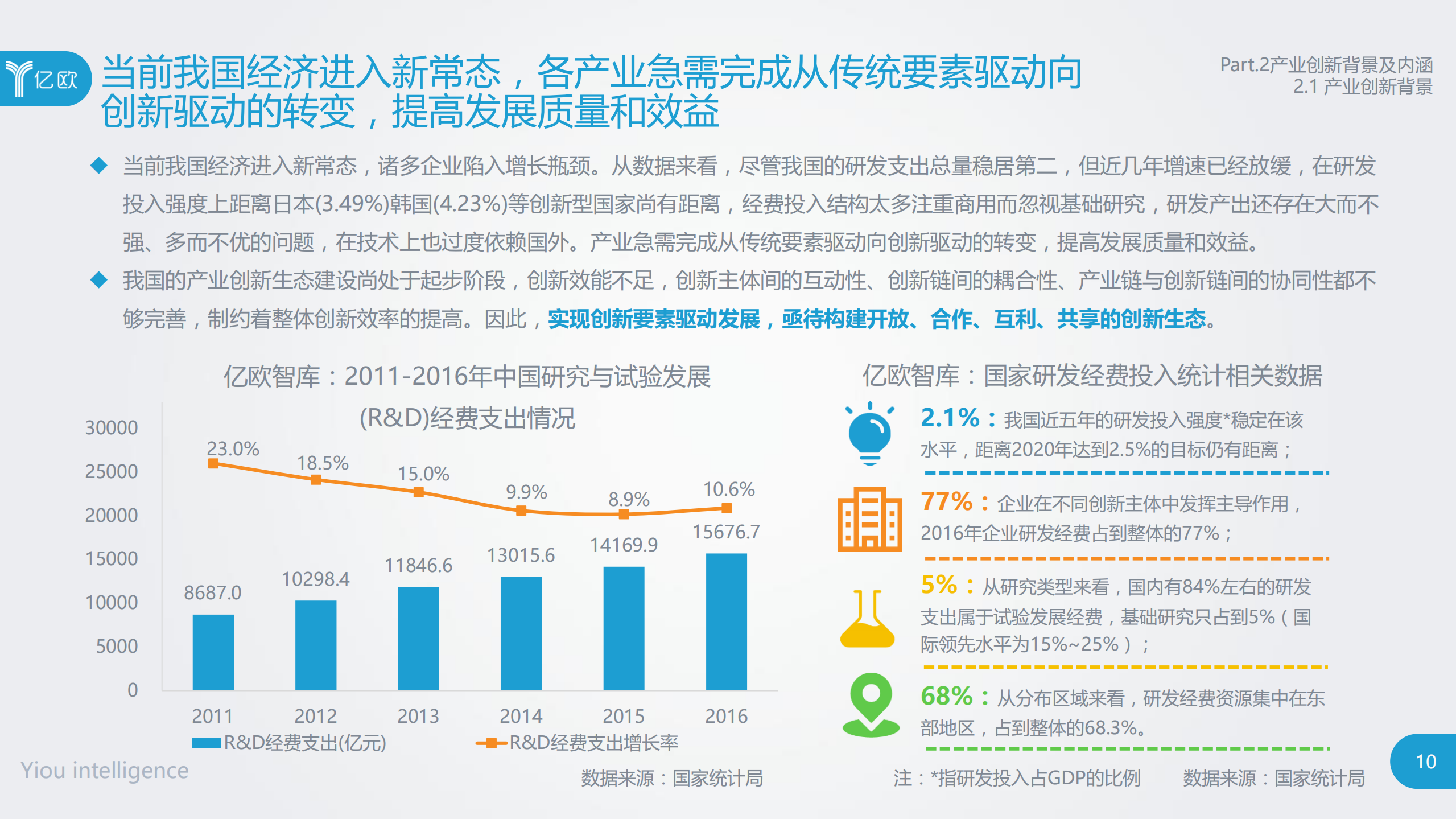 2017中国产业创新指数研究报告_ITIL之家(www.itilzj.com)_.PDF 第10页