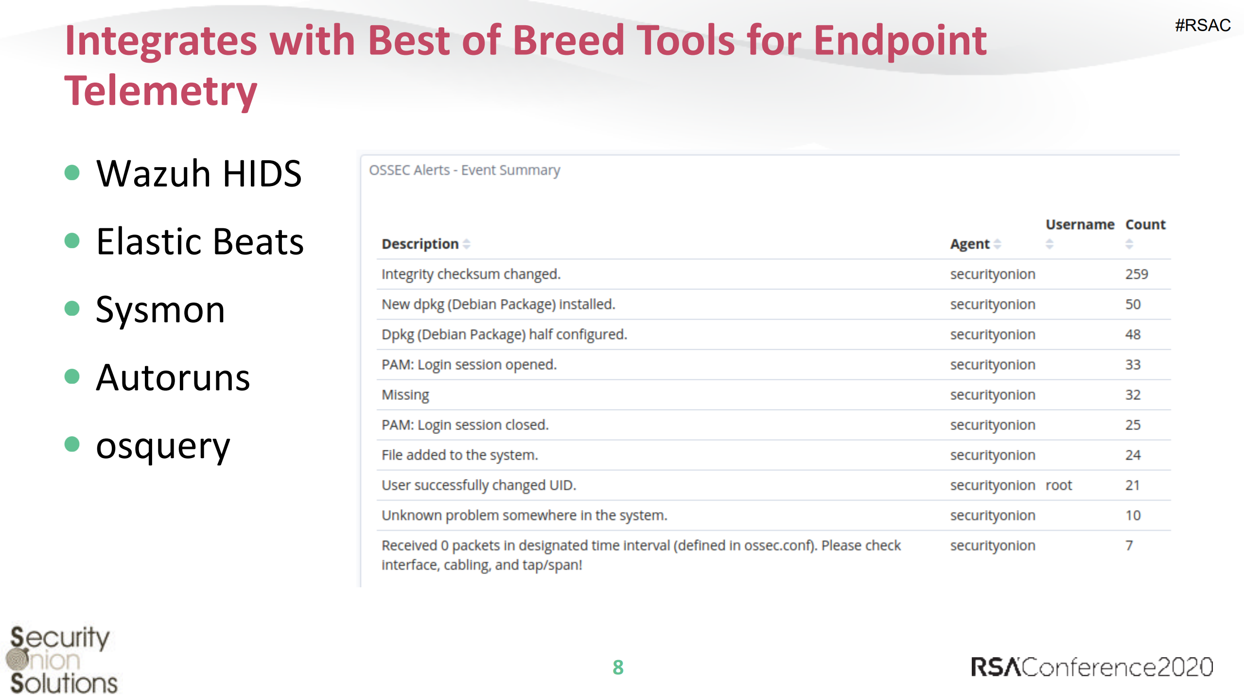 Peel+Back+the+Layers+of+Your+Enterprise+and+Make+You+Adversaries+Cry_ITIL之家(www.itilzj.com)_.PDF 第8页