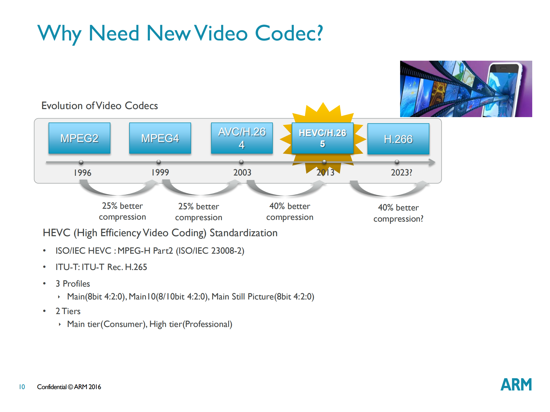 Video+Codec+Trend_ITIL之家(www.itilzj.com)_.PDF 第10页