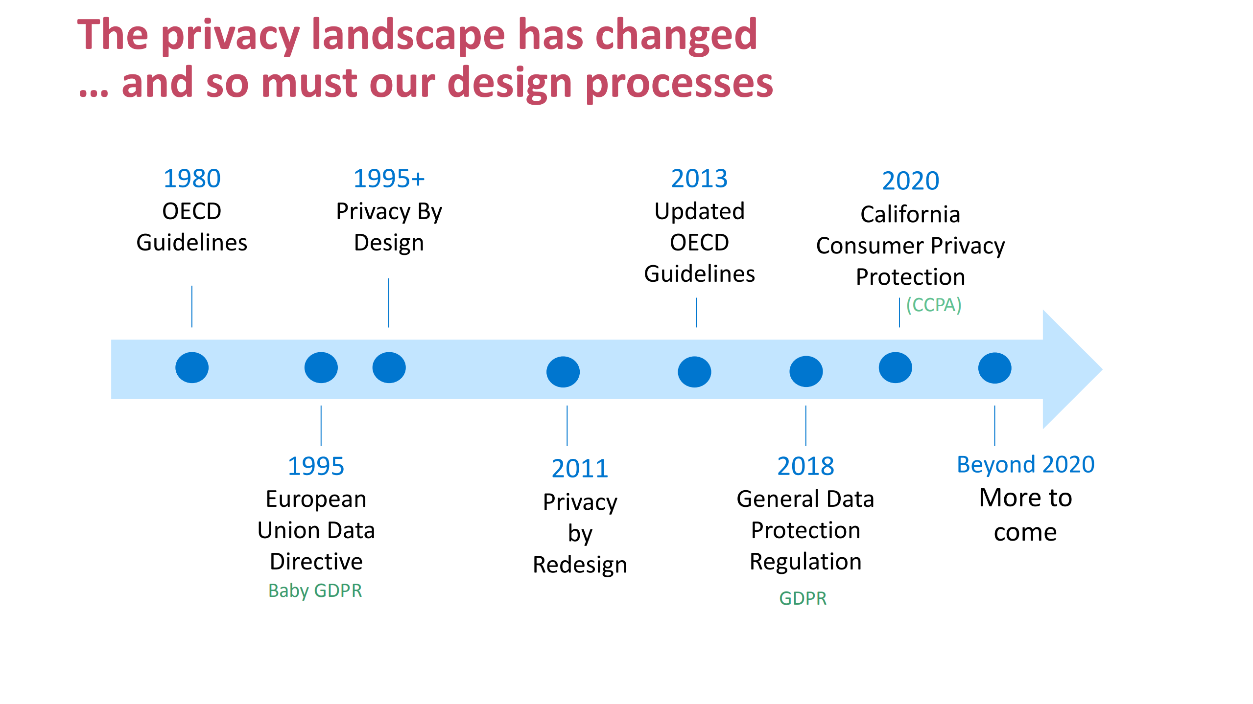 Privacy+Engineering+Demystified+You+Too+Can+Be+a+Privacy+Engineer_ITIL之家(www.itilzj.com)_.PDF 第6页