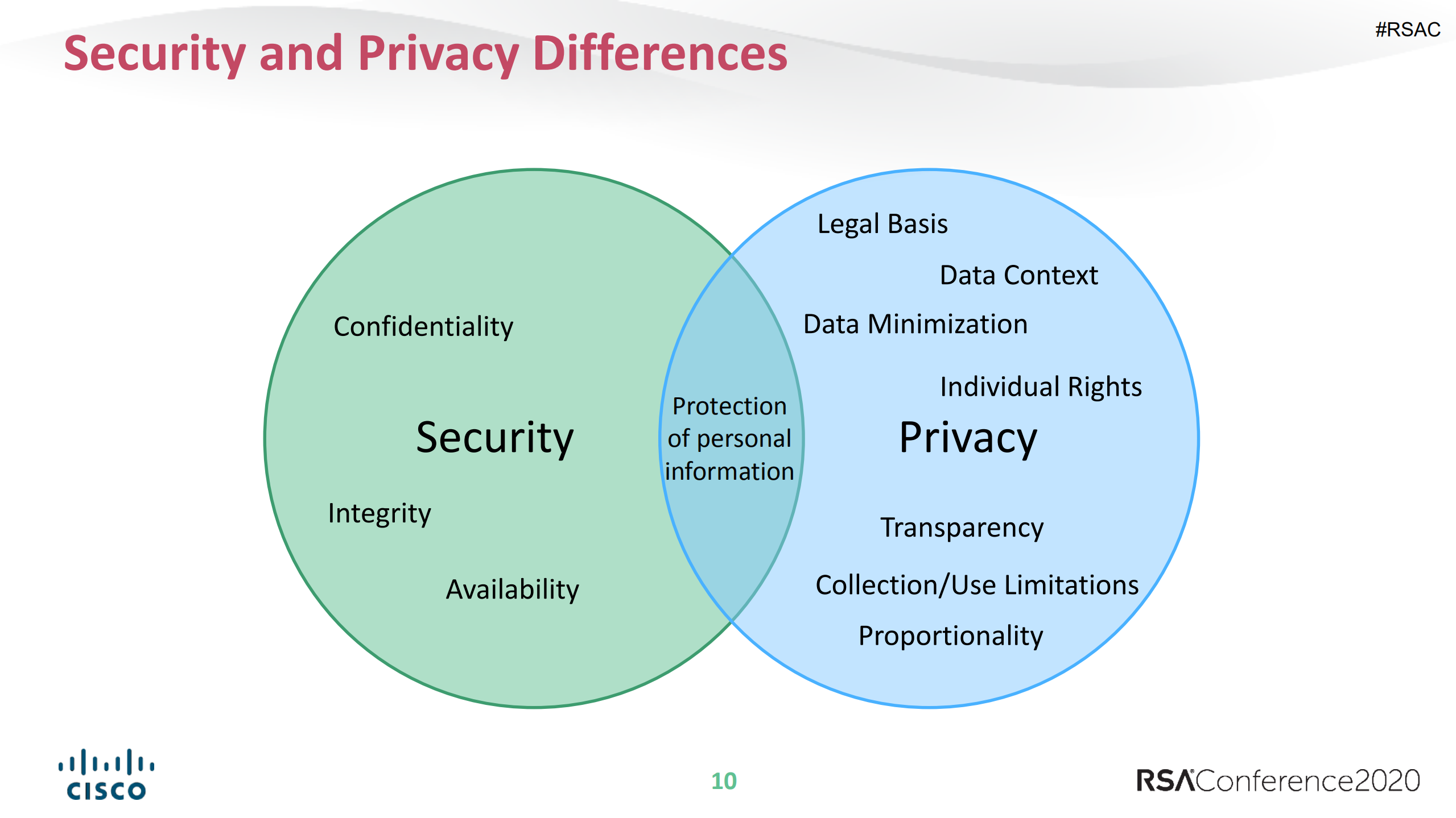 Privacy+Engineering+Demystified+You+Too+Can+Be+a+Privacy+Engineer_ITIL之家(www.itilzj.com)_.PDF 第10页