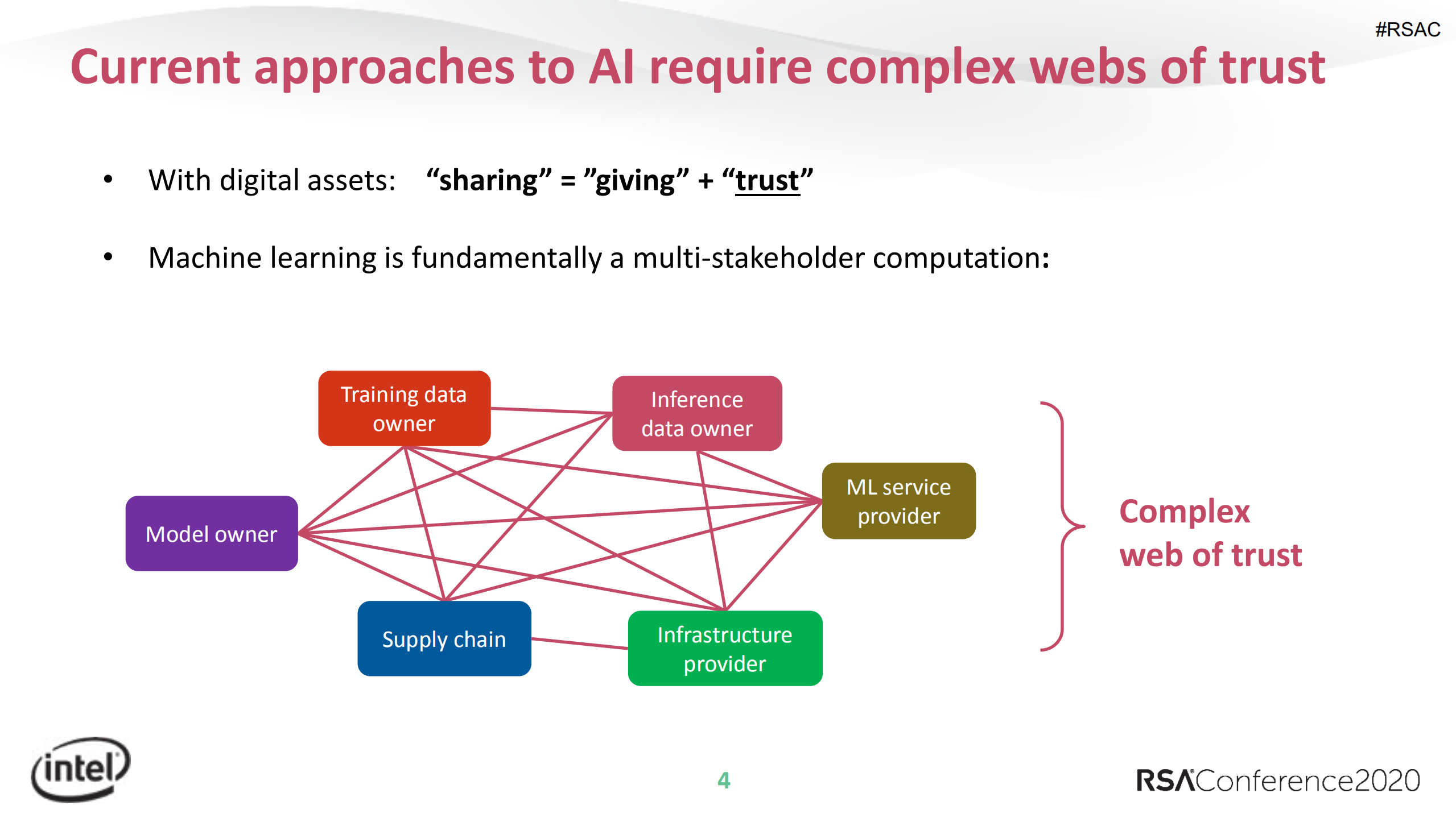 protect+privacy+in+a+data+driven+world+privacy+preserving+machine+learning_ITIL之家(www.itilzj.com)_.PDF 第4页