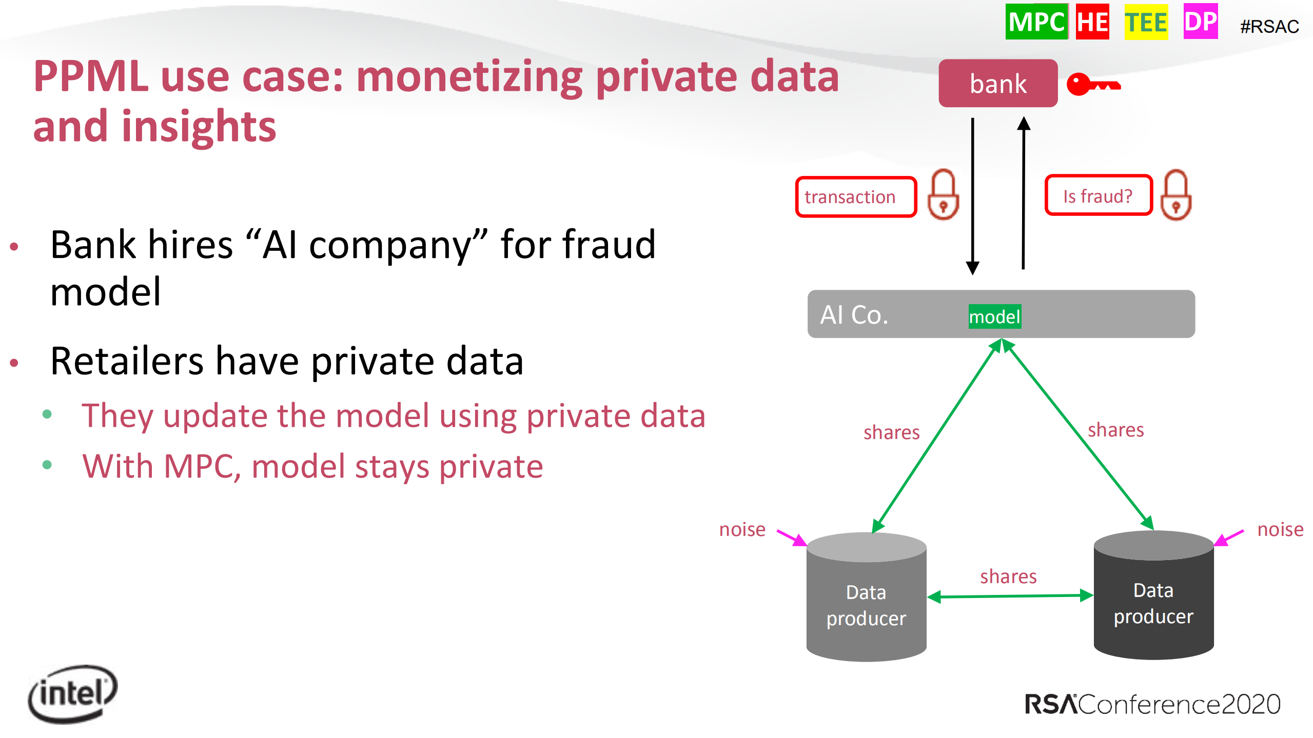 protect+privacy+in+a+data+driven+world+privacy+preserving+machine+learning_ITIL之家(www.itilzj.com)_.PDF 第8页