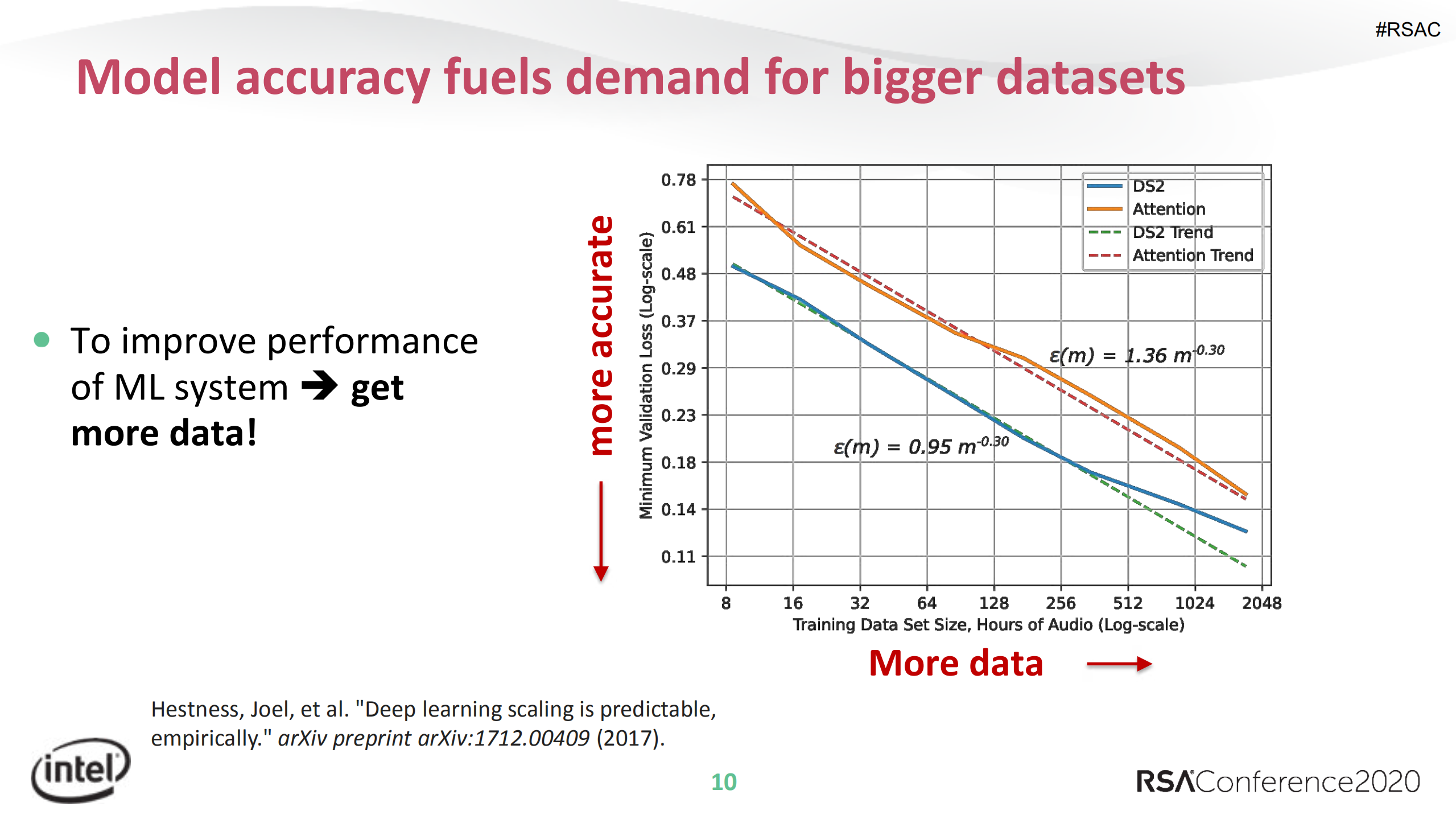 protect+privacy+in+a+data+driven+world+privacy+preserving+machine+learning_ITIL之家(www.itilzj.com)_.PDF 第10页