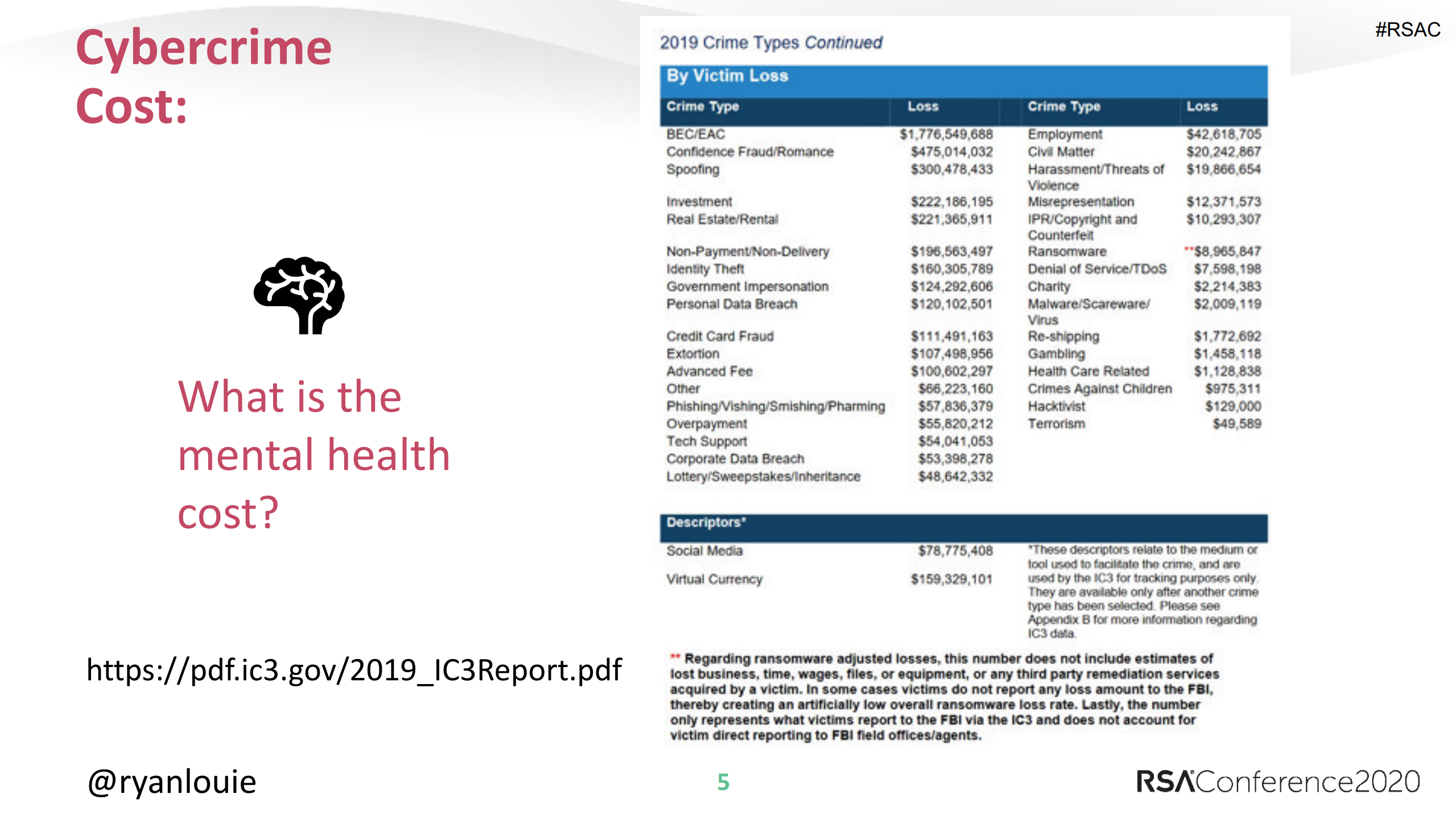 Psybersecurity+Mental+Health+Impact+of+Cyberattacks_ITIL之家(www.itilzj.com)_.PDF 第5页