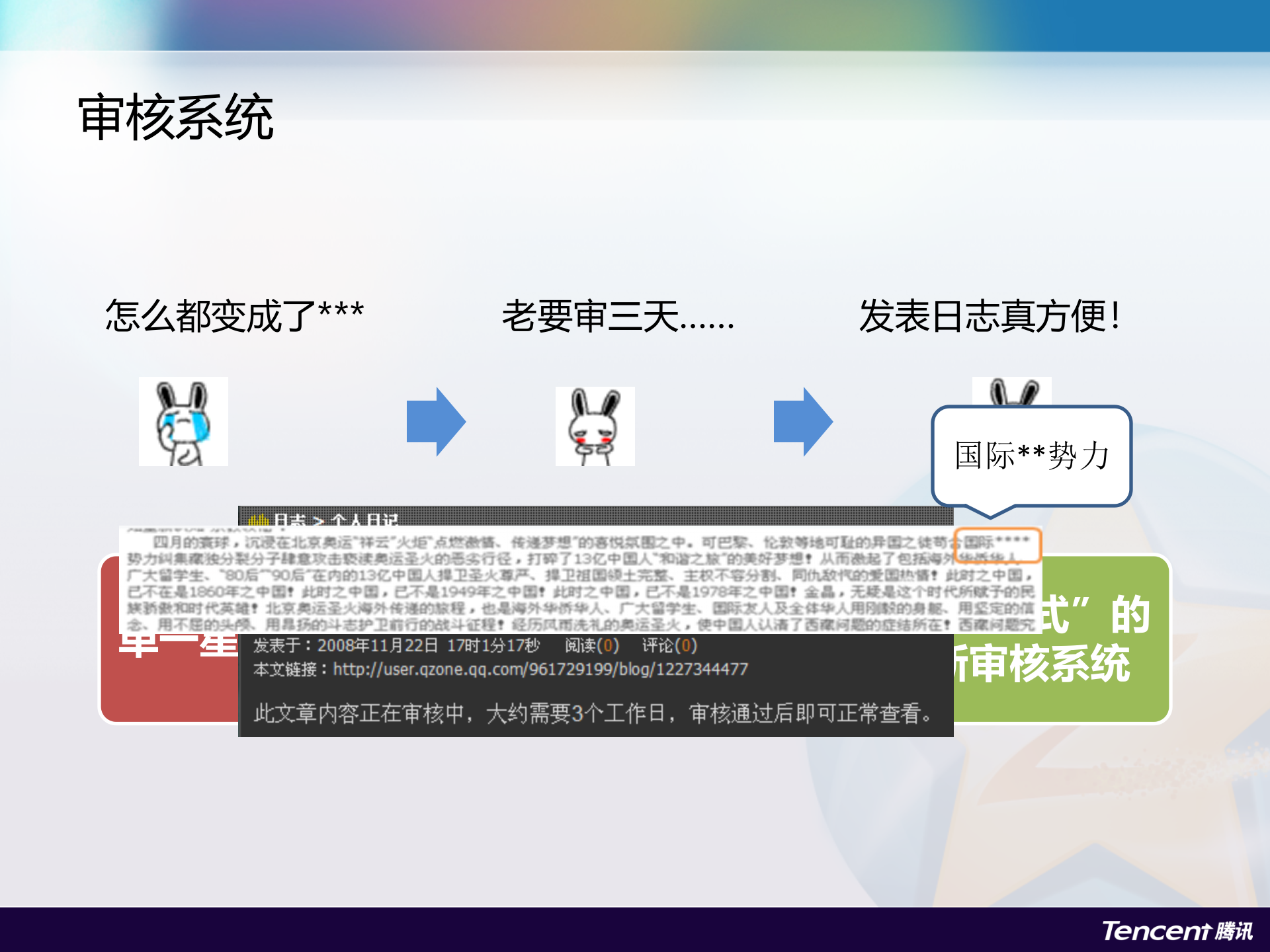 Qzone安全之路_ITIL之家(www.itilzj.com)_.PPTX 第5页