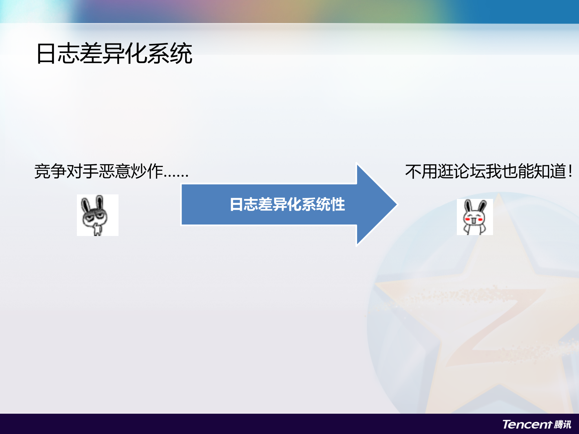 Qzone安全之路_ITIL之家(www.itilzj.com)_.PPTX 第6页