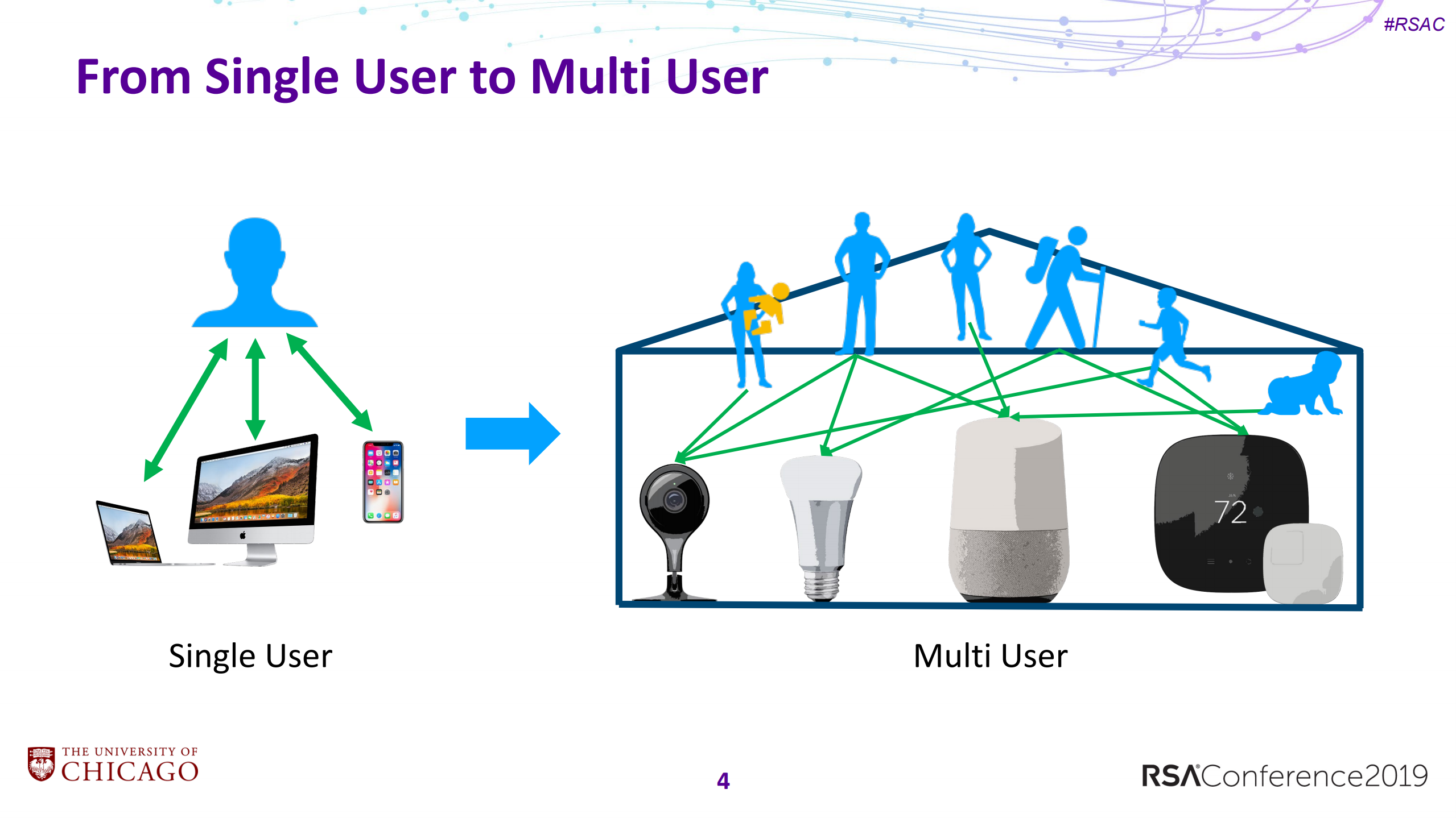 Rethinking+access+control+and+authentication+for+the+home+iot_ITIL之家(www.itilzj.com)_.PDF 第4页