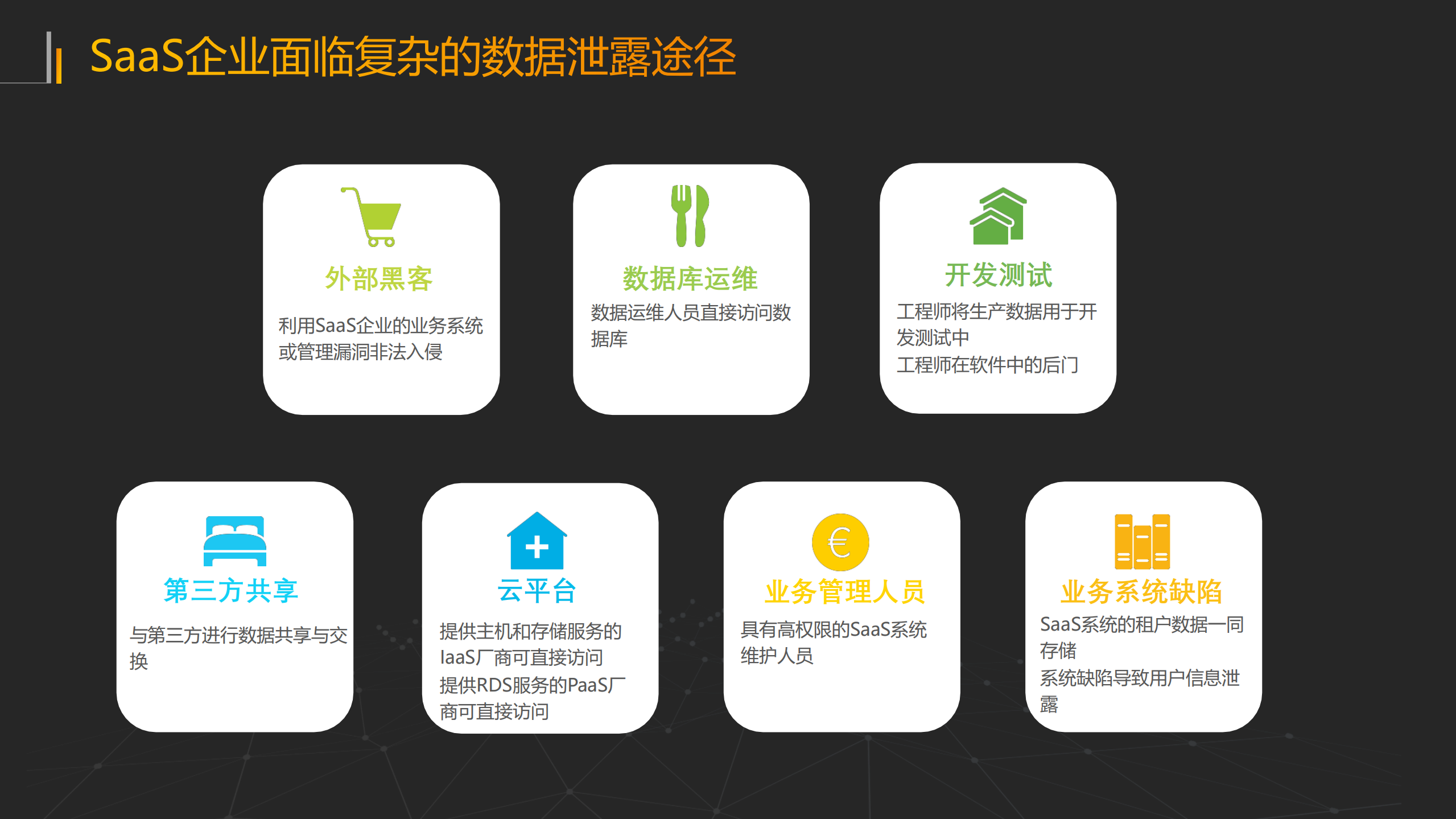 Saas企业数据安全赋能_ITIL之家(www.itilzj.com)_.PDF 第8页