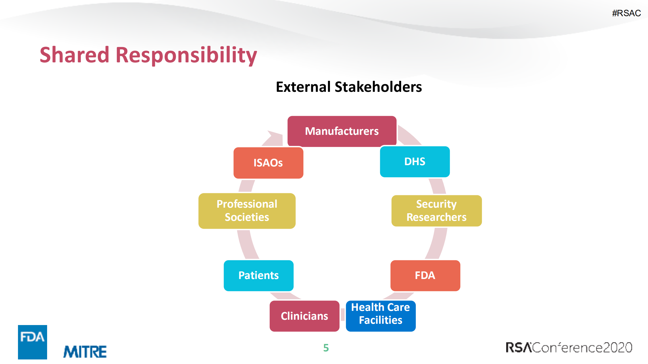 Safety+Implications+of+Medical+Device+Cybersecurity_ITIL之家(www.itilzj.com)_.PDF 第5页