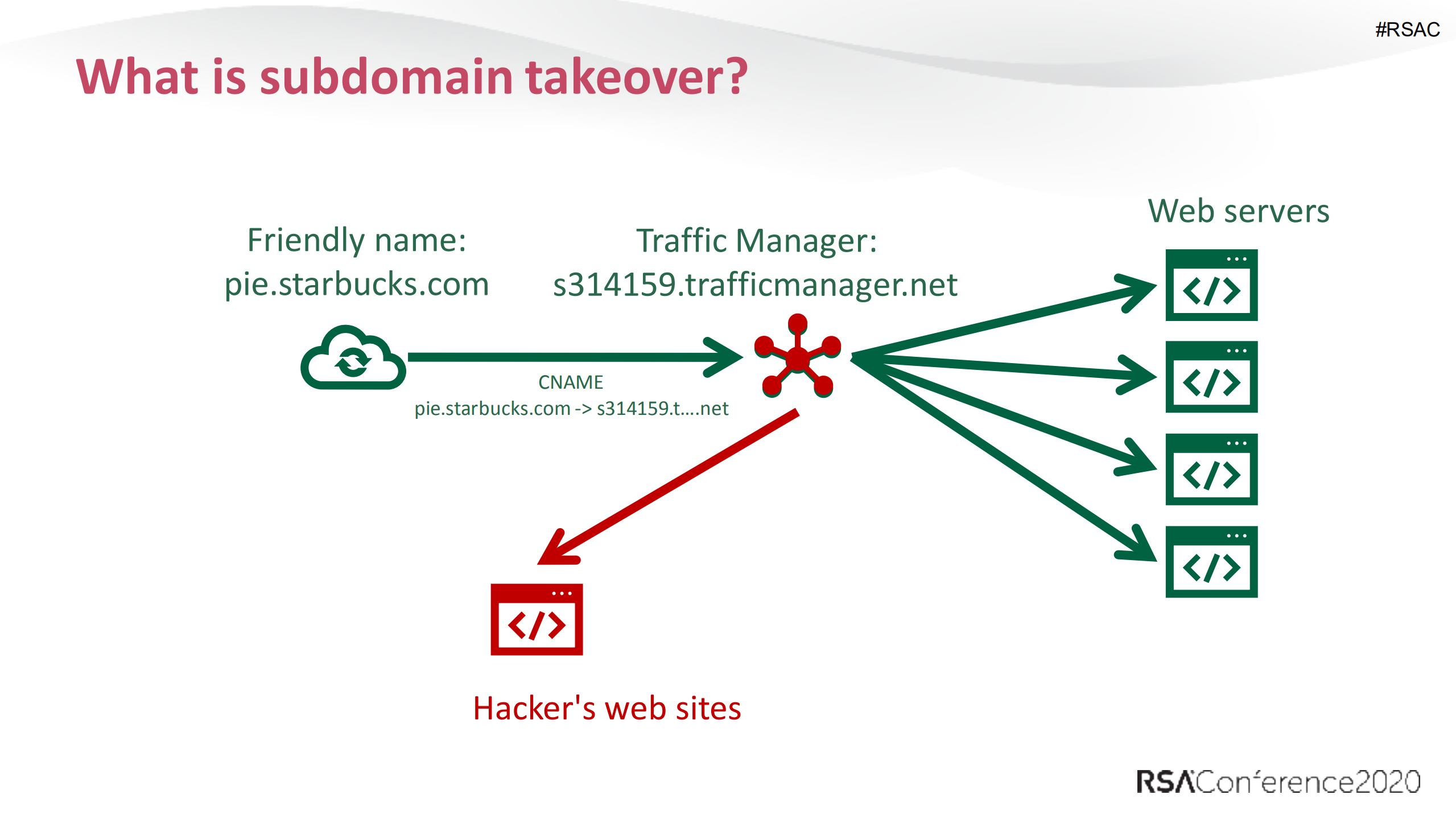 Same+Thing+We+Do+Every+Few+Minutes+Pinky+Try+to+Take+Over+All+Your+Subdomains_ITIL之家(www.itilzj.com)_.PDF 第4页