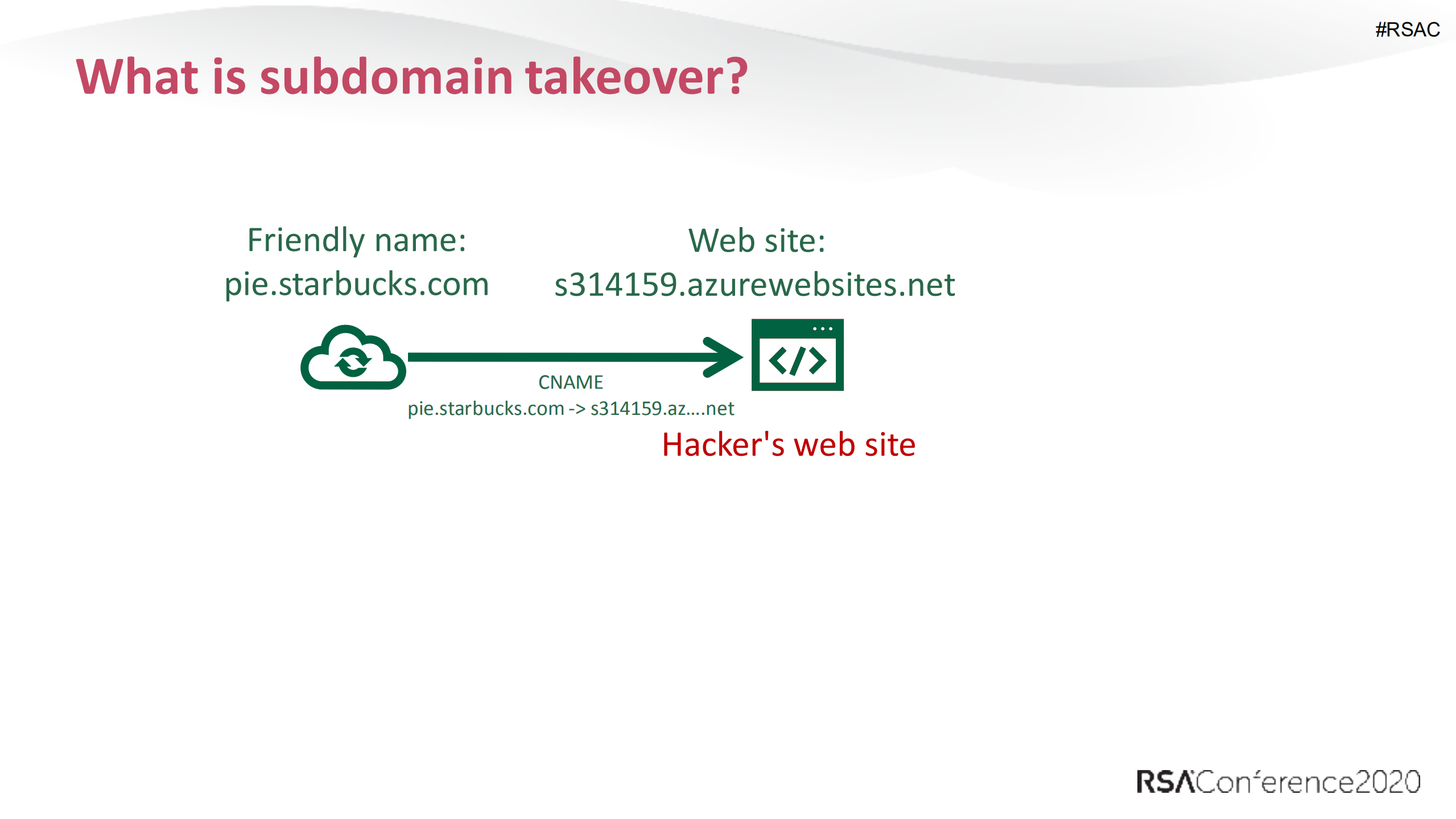 Same+Thing+We+Do+Every+Few+Minutes+Pinky+Try+to+Take+Over+All+Your+Subdomains_ITIL之家(www.itilzj.com)_.PDF 第5页