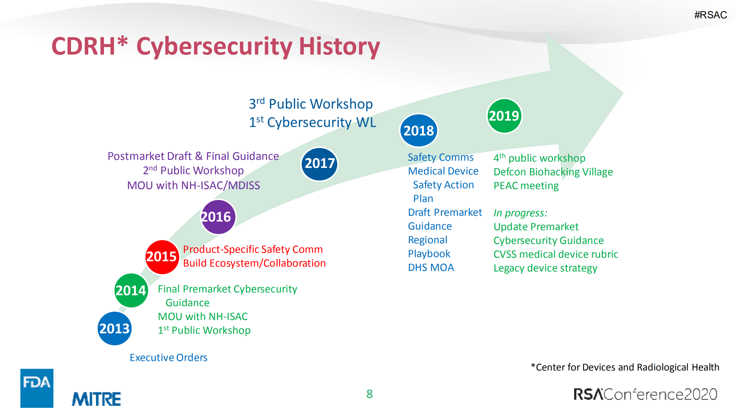 Safety+Implications+of+Medical+Device+Cybersecurity_ITIL之家(www.itilzj.com)_.PDF 第8页