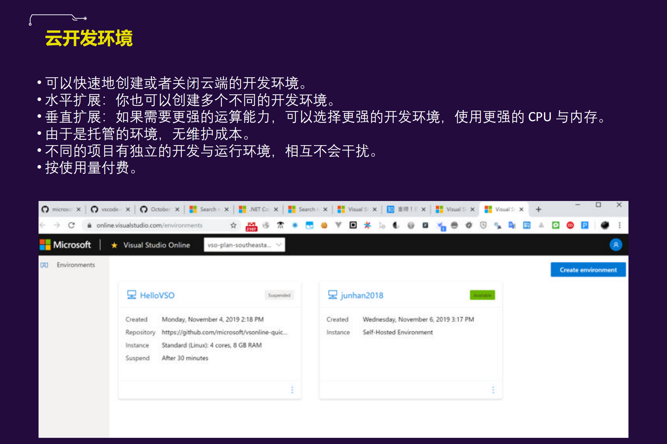 Visual+Studio+Code+NET+开发利器_ITIL之家(www.itilzj.com)_.PDF 第9页