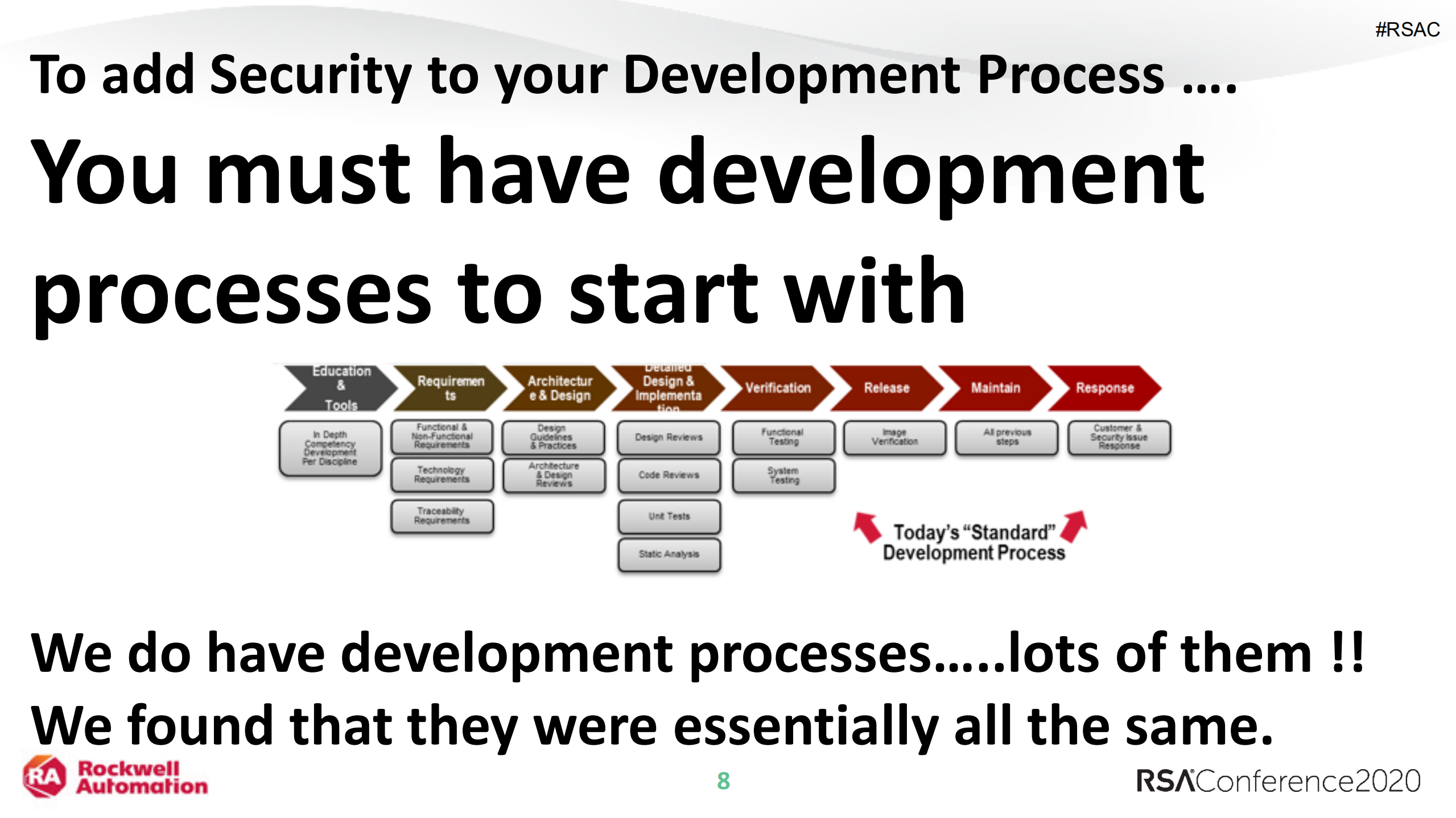 SDLC+and+62443+Build+it+in+dont+bolt+it+on_ITIL之家(www.itilzj.com)_.PDF 第8页