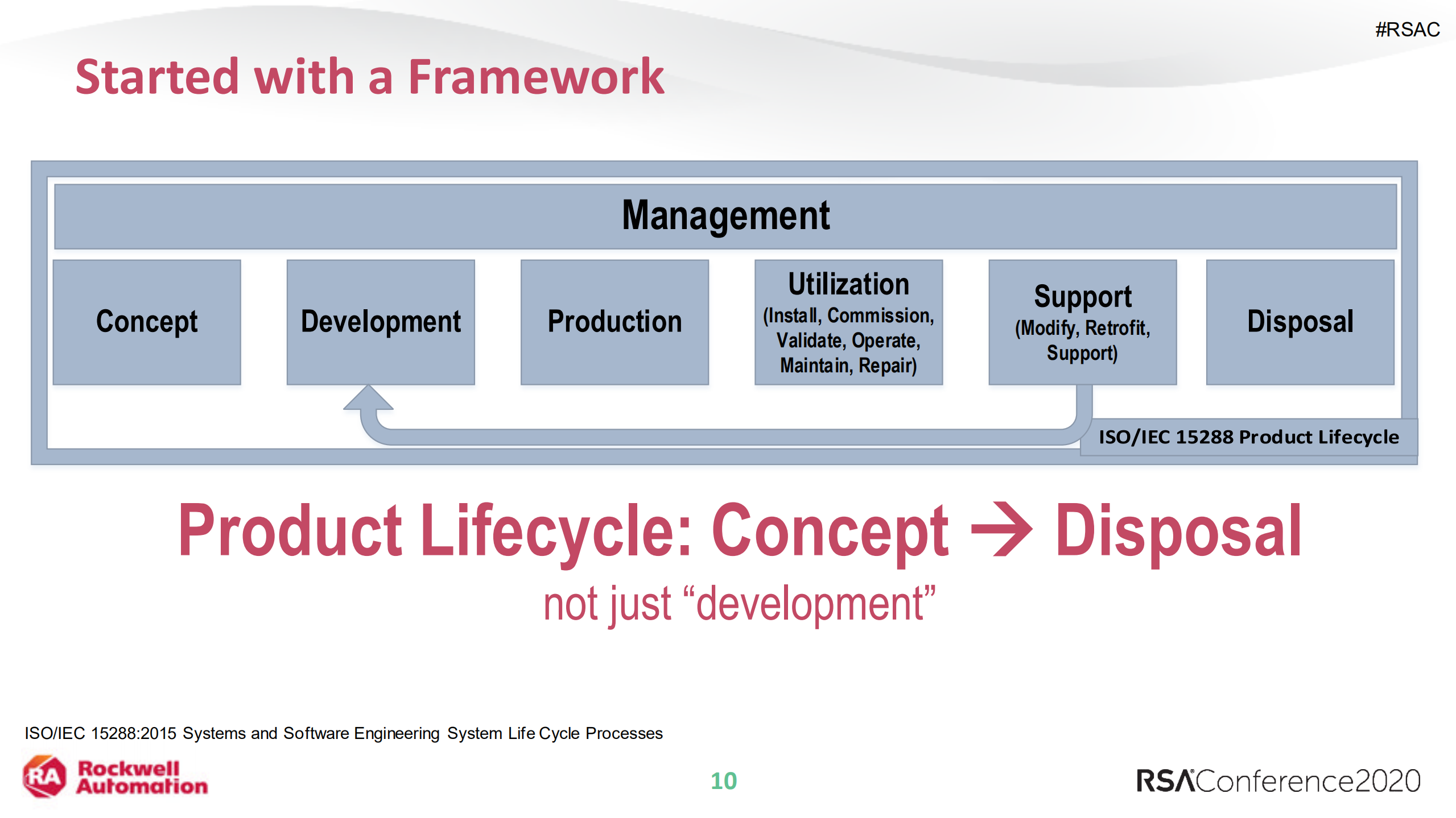 SDLC+and+62443+Build+it+in+dont+bolt+it+on_ITIL之家(www.itilzj.com)_.PDF 第10页