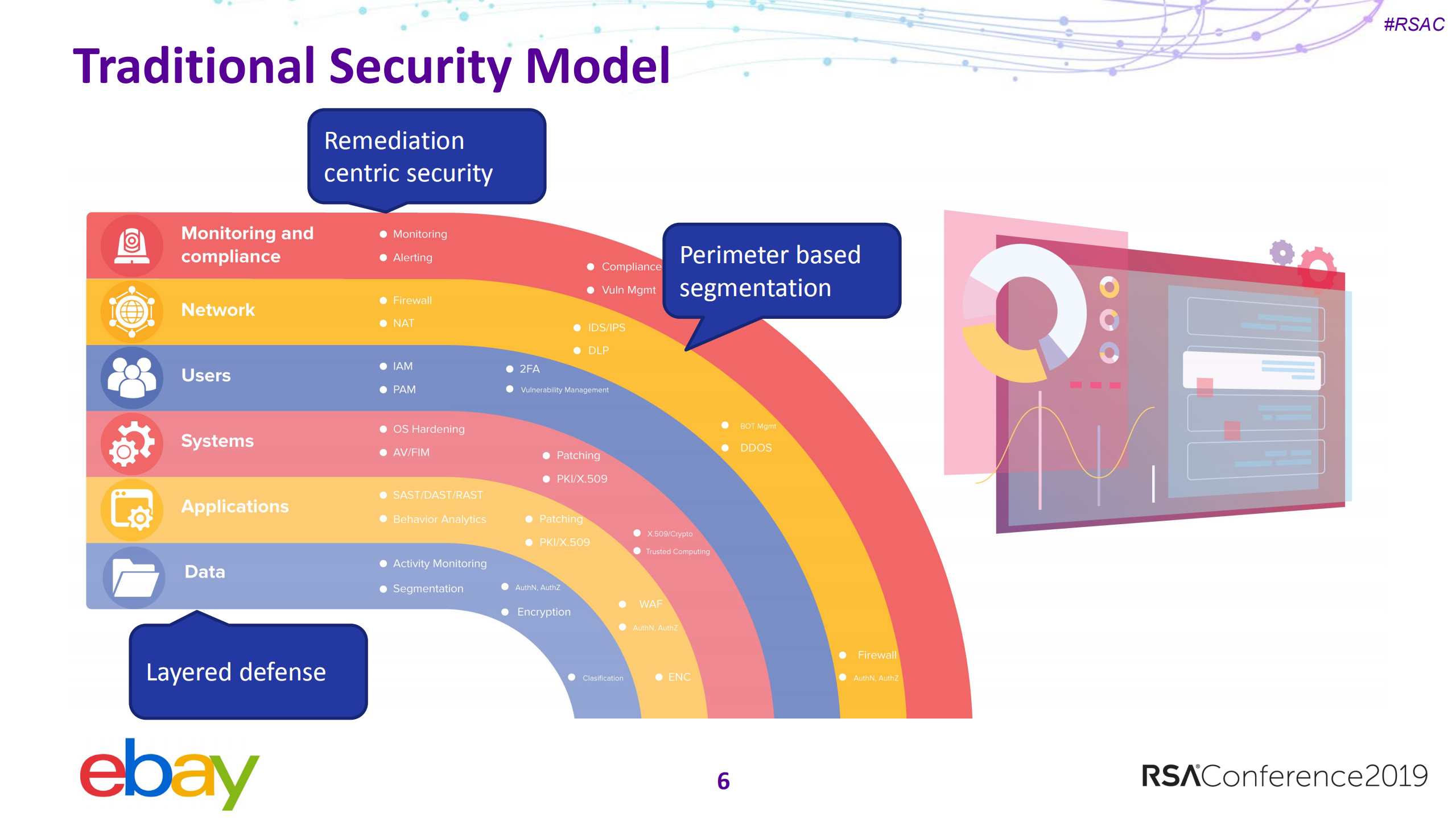 Securing+cloud+native+applications+at+scale_ITIL之家(www.itilzj.com)_.PDF 第6页