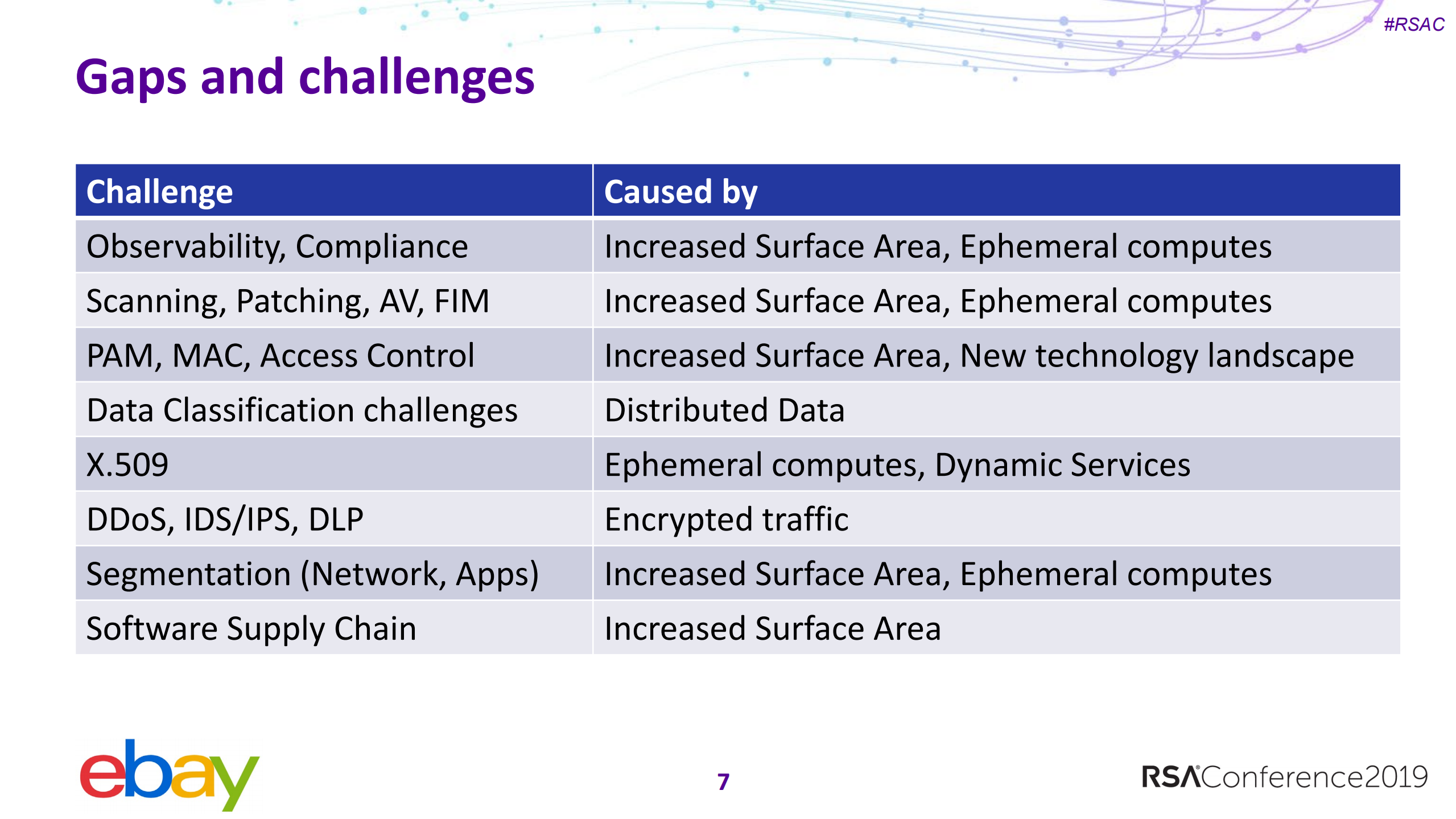 Securing+cloud+native+applications+at+scale_ITIL之家(www.itilzj.com)_.PDF 第7页