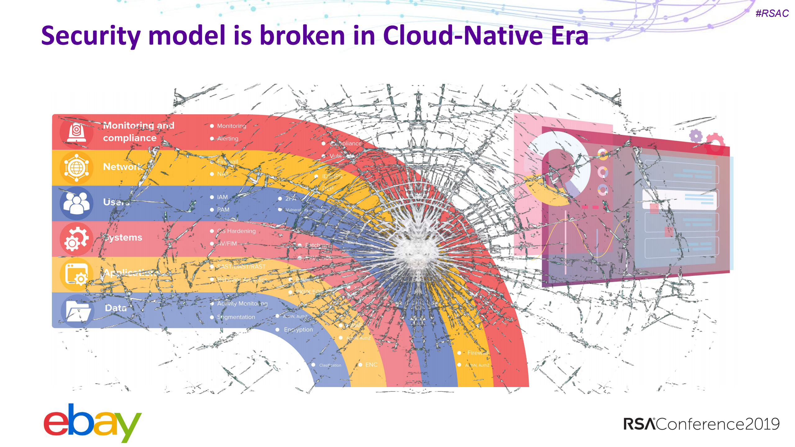 Securing+cloud+native+applications+at+scale_ITIL之家(www.itilzj.com)_.PDF 第8页