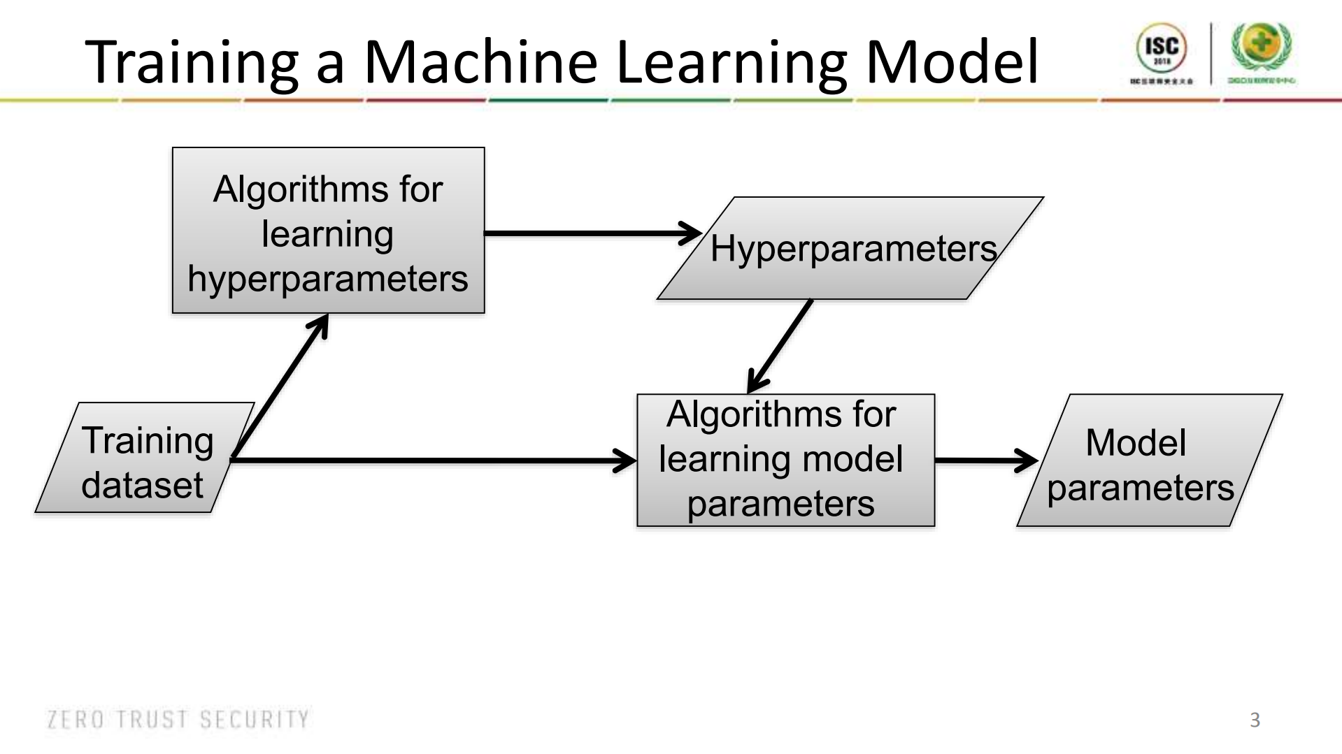 Security+for+Machine+Learning_ITIL之家(www.itilzj.com)_.PDF 第3页