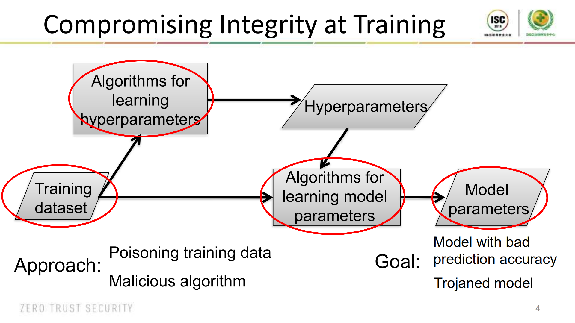 Security+for+Machine+Learning_ITIL之家(www.itilzj.com)_.PDF 第4页